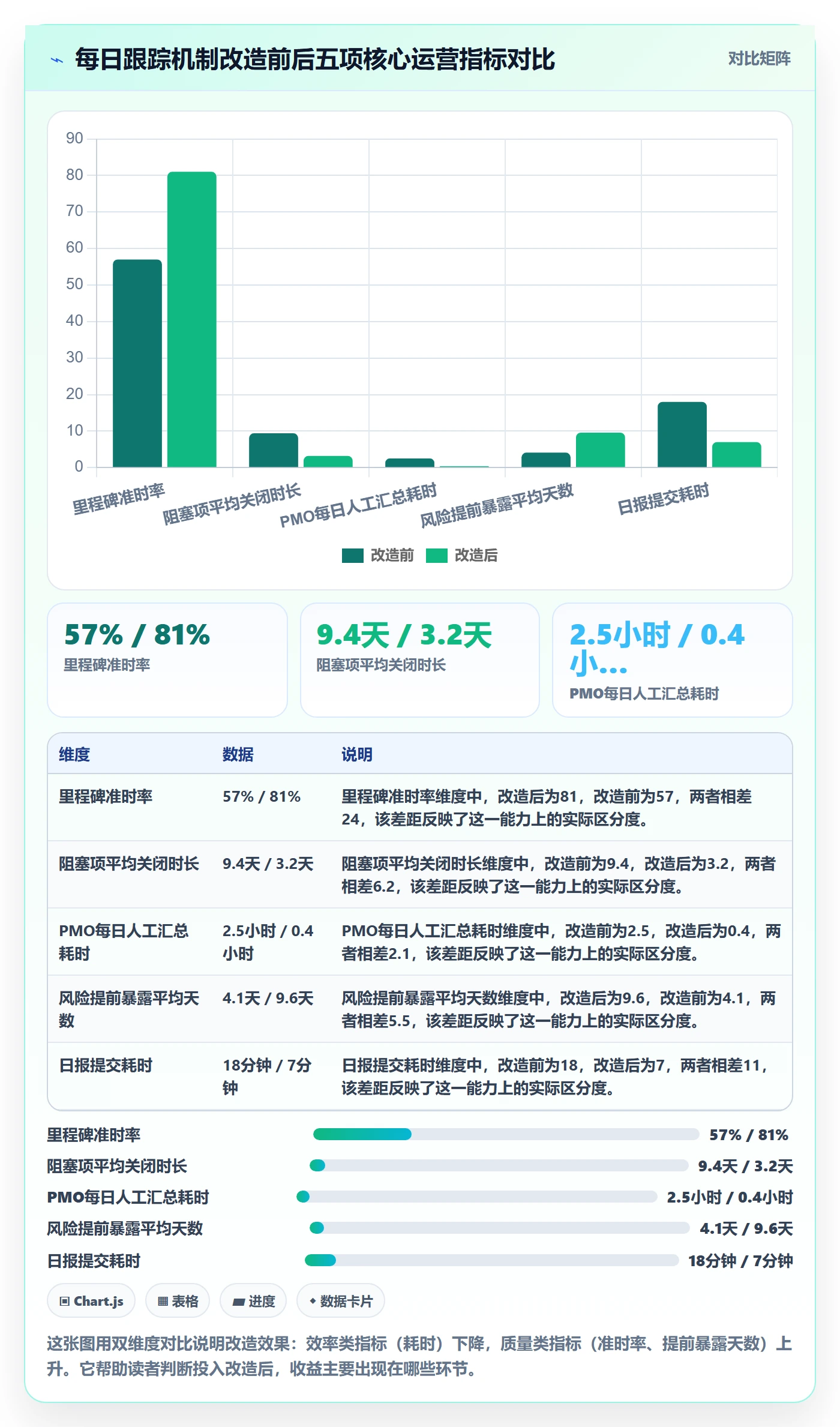 进度跟踪每日进展全流程：PMO效率提升与一文讲清