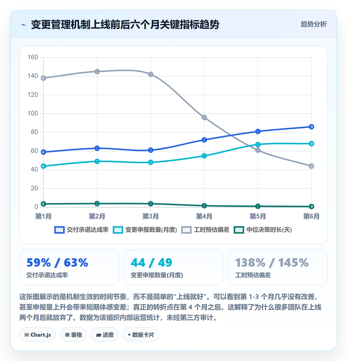 范围变更最佳实践:研发团队项目范围实操方法,常见问题