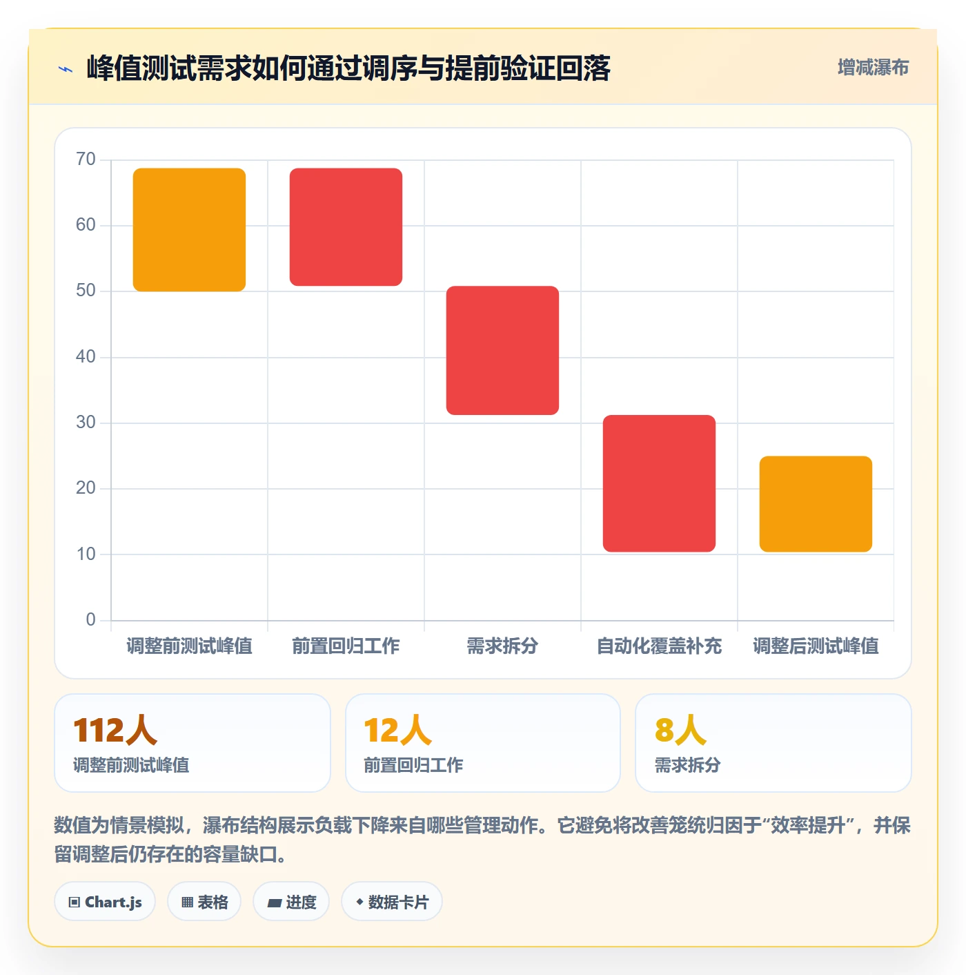 资源负载负荷全流程：管理层落地方案与一文讲清