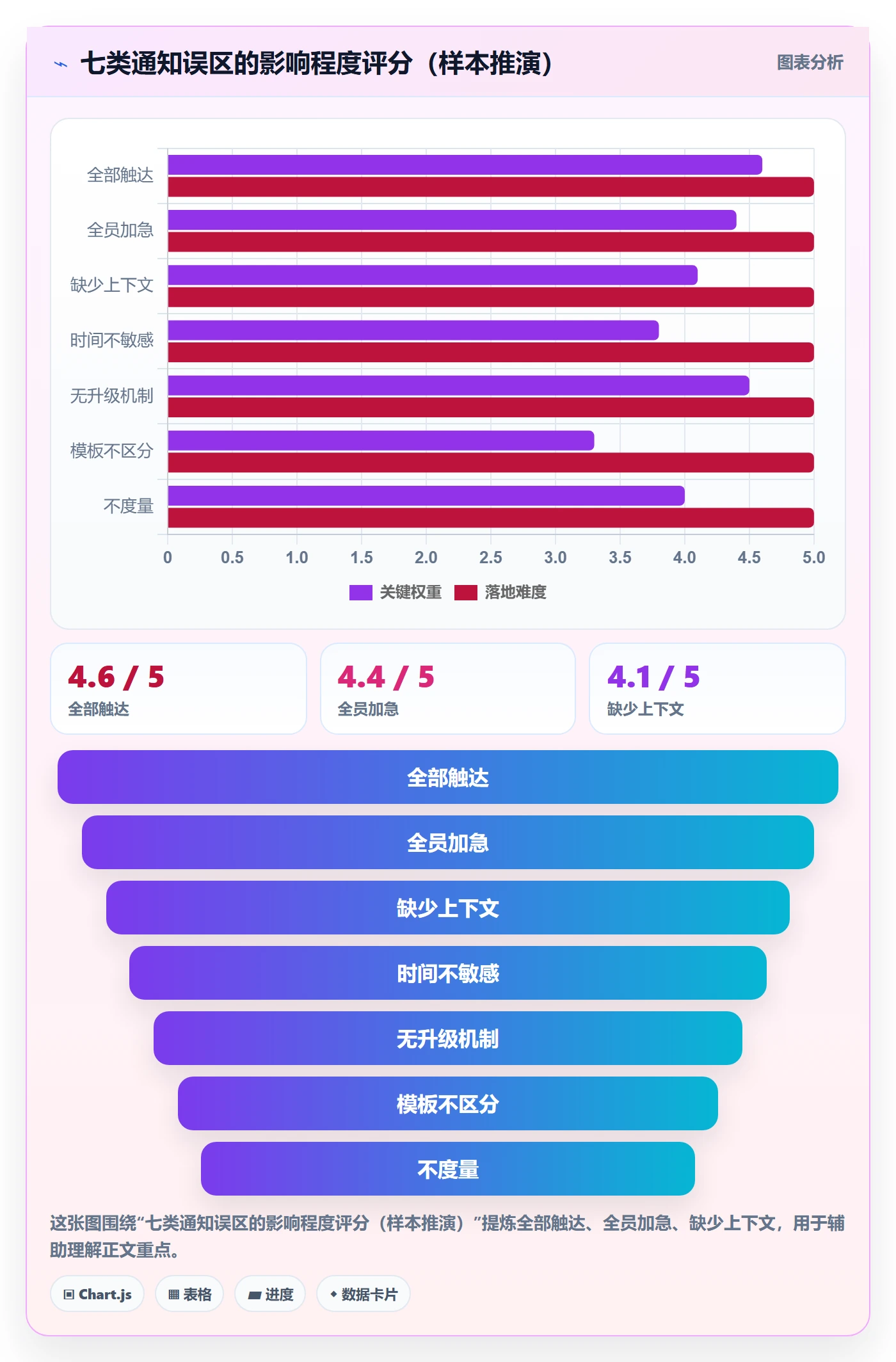 消息通知最佳实践:管理层任务提醒最佳实践,常见问题