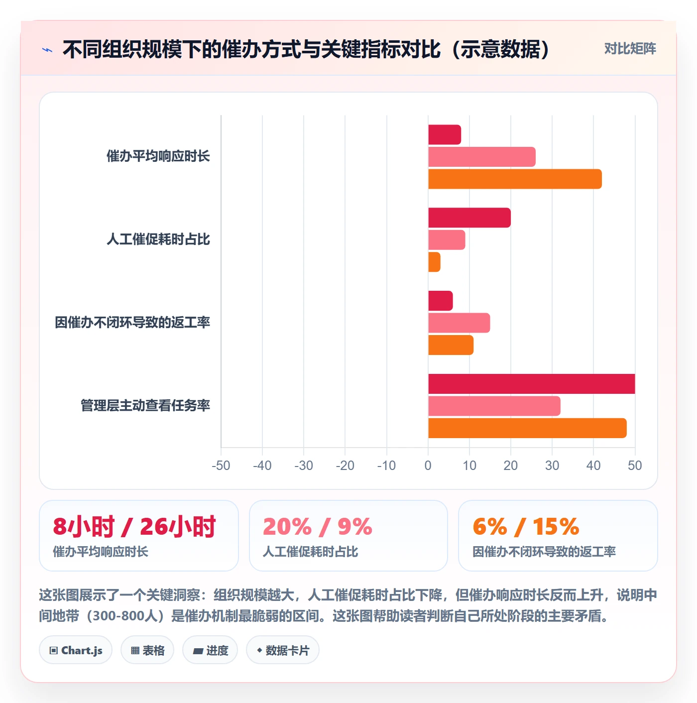 催办最佳实践：管理层任务提醒实操方法，常见问题