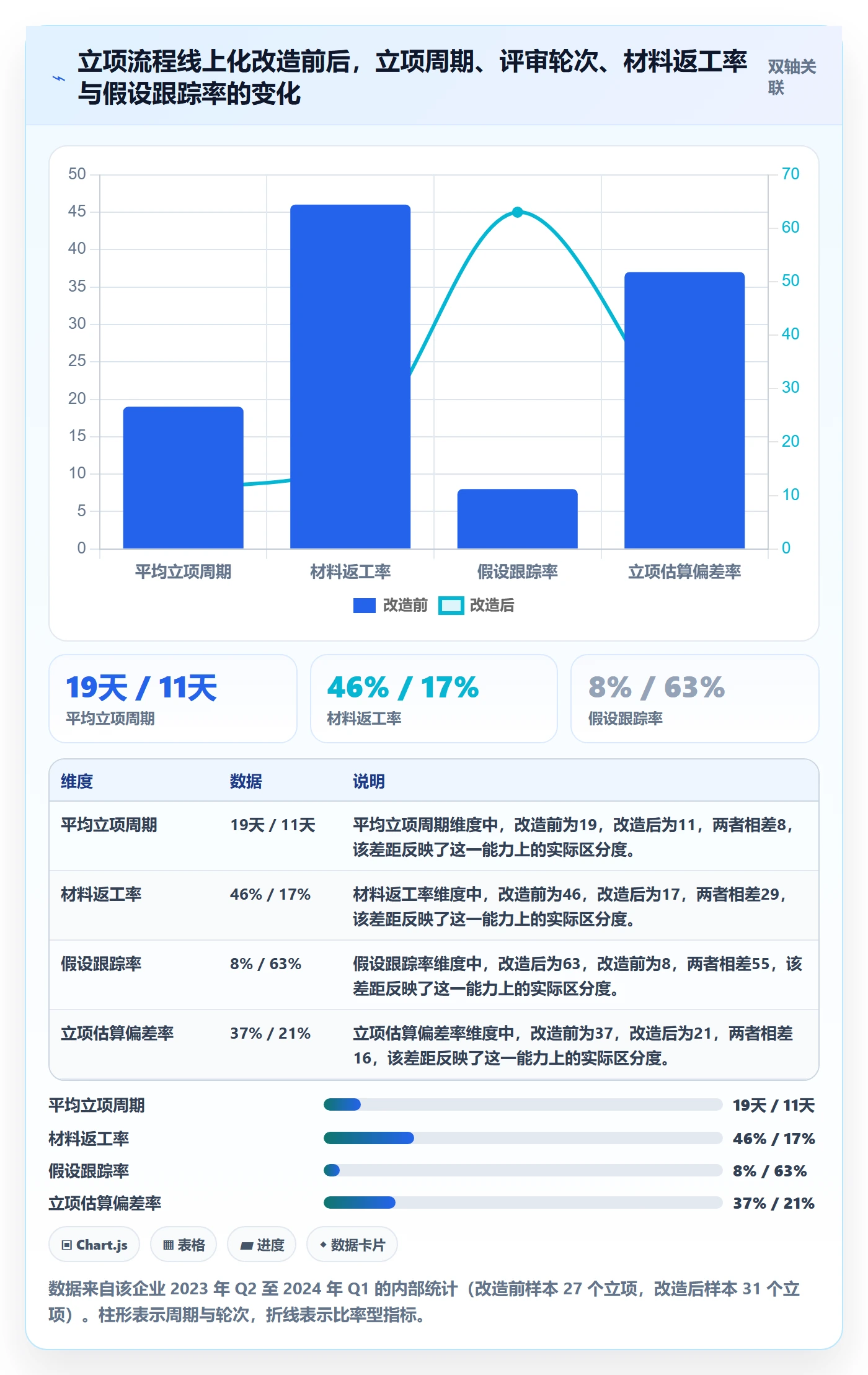 立项管理指南:项目成员如何做好项目立项,落地方案全流程