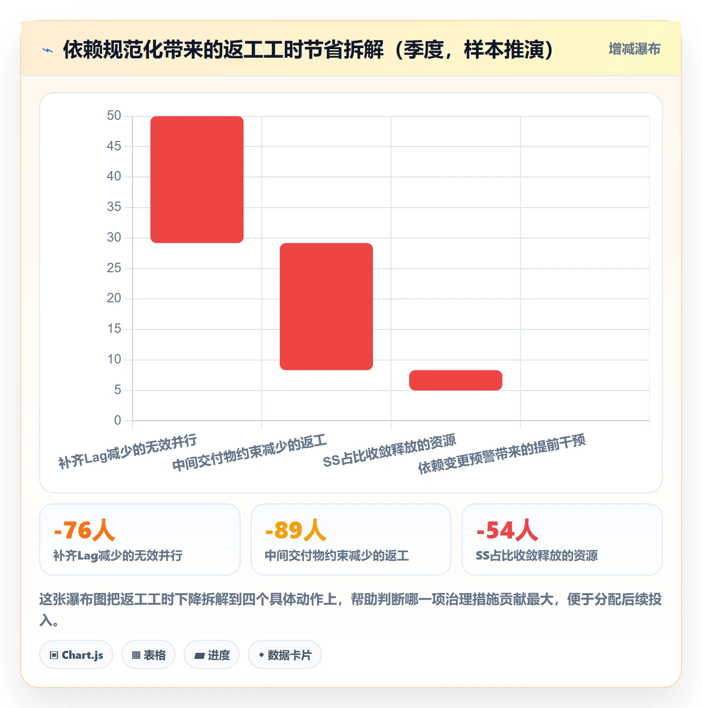 任务依赖SS全流程:PMO实操方法与一文讲清