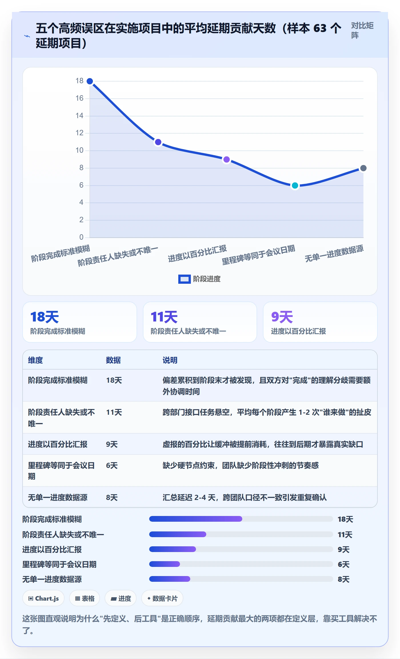 进度管理如何做好阶段进度?实施团队入门指南与操作步骤