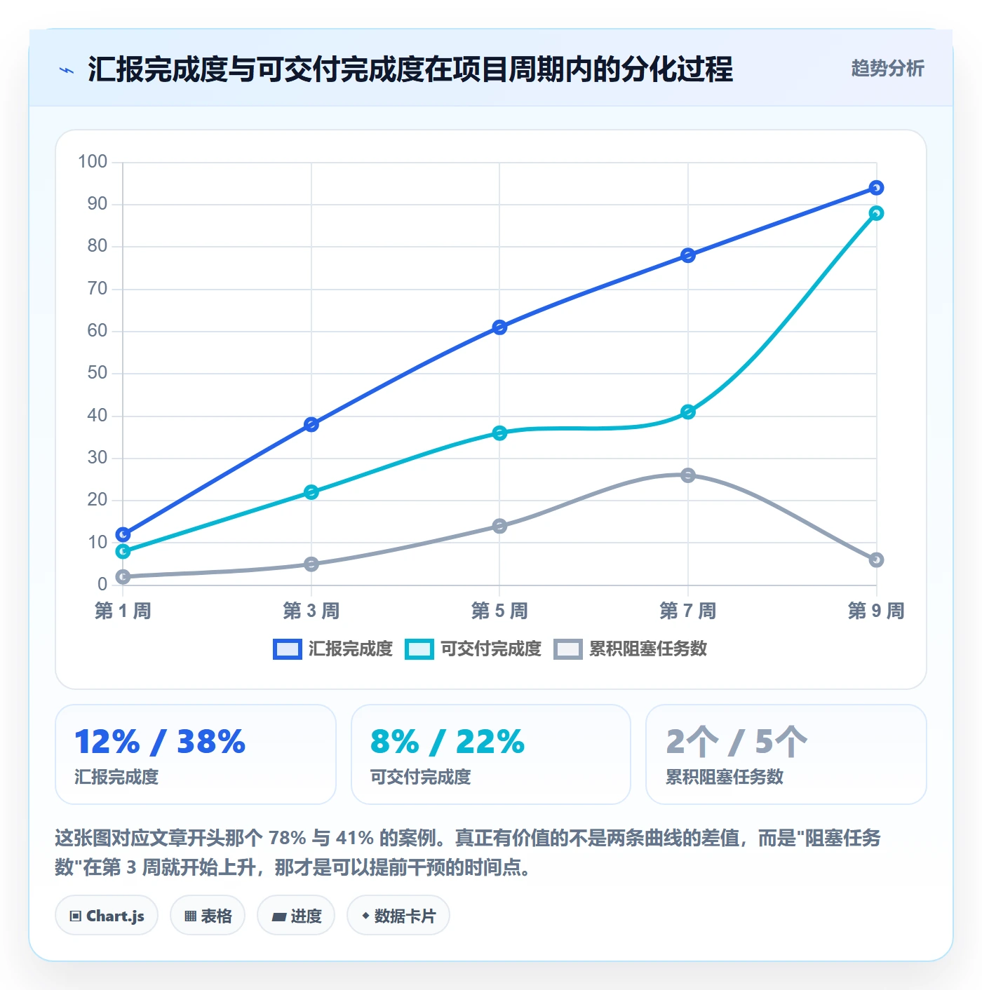 计划进度怎么做?产品经理实操方法:进度管理从0到1