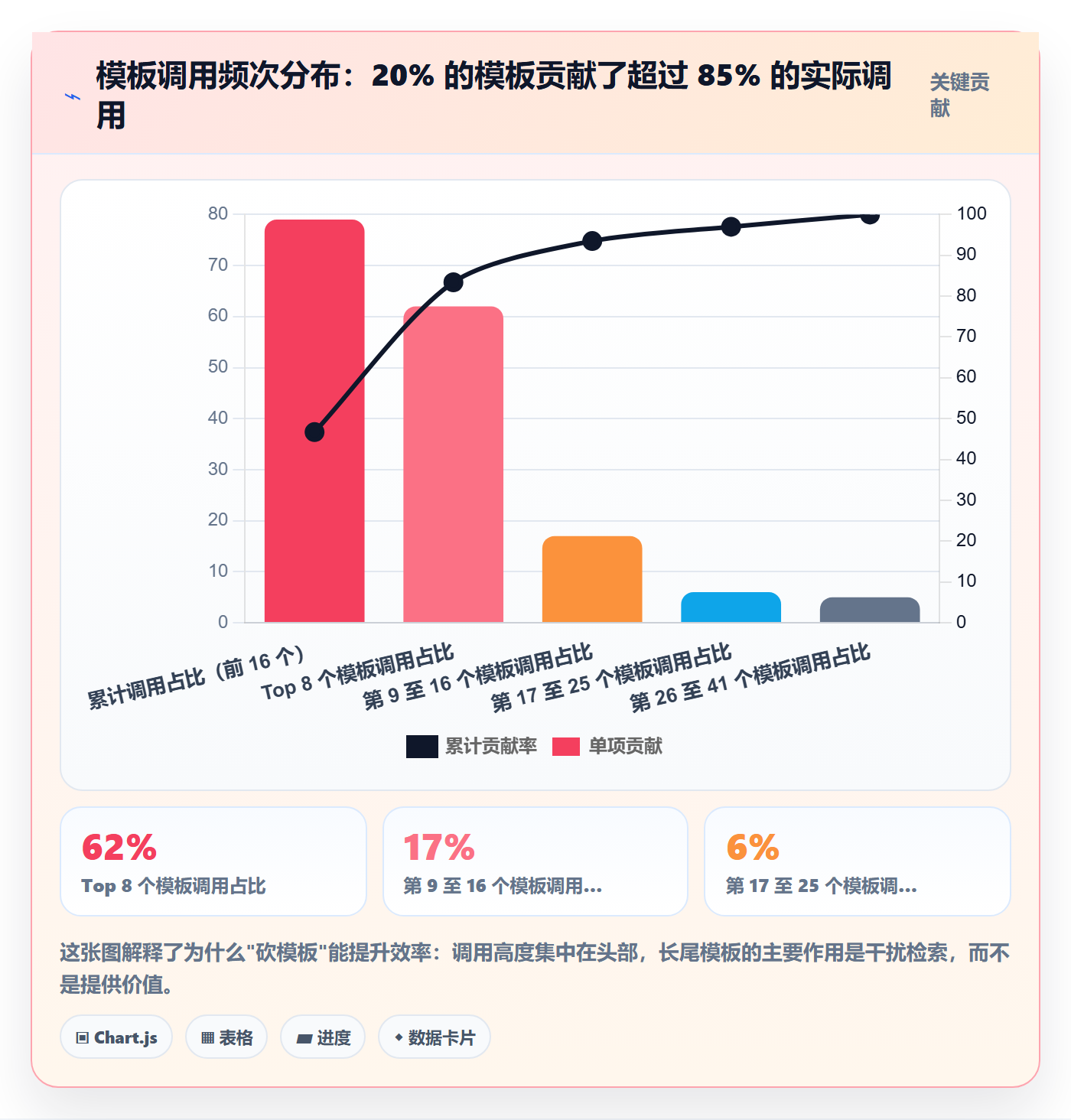 模板复用实操方法:PMO提升项目模板效率的落地方案方法与模板