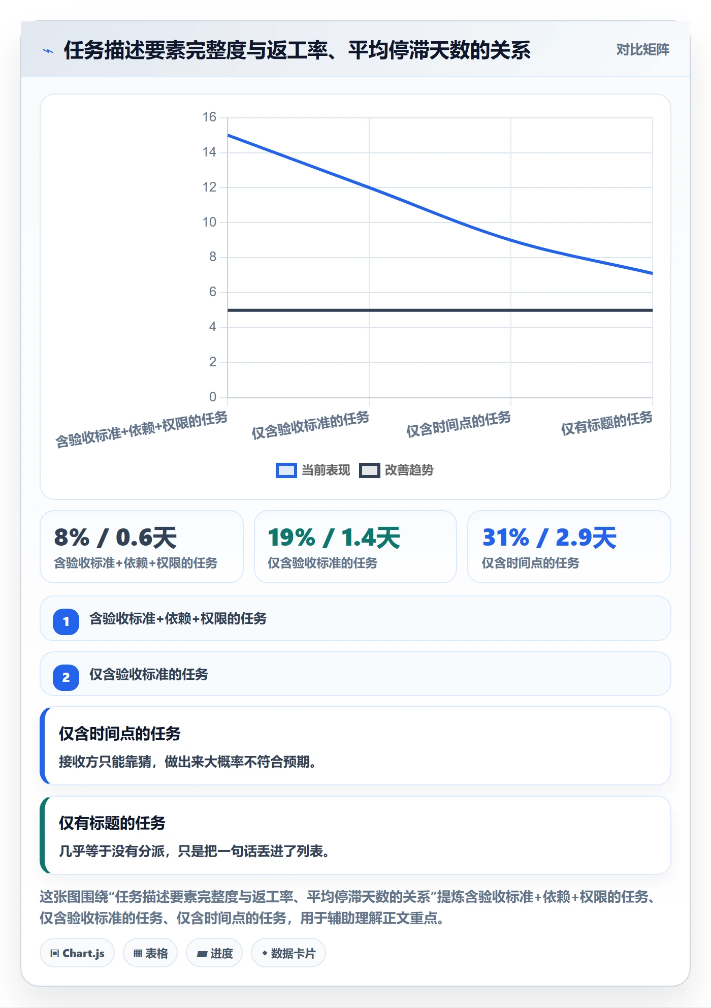 任务分派指派教程：PMO最佳实践，避坑指南