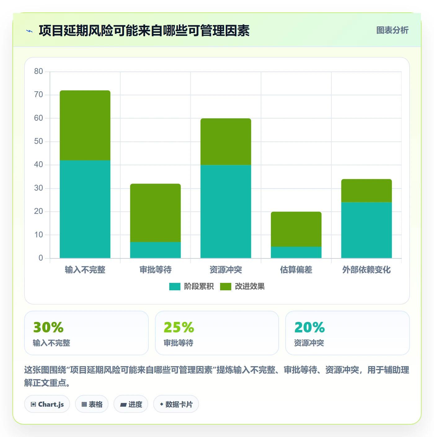 任务条怎么做?项目负责人制度设计:甘特图从0到1