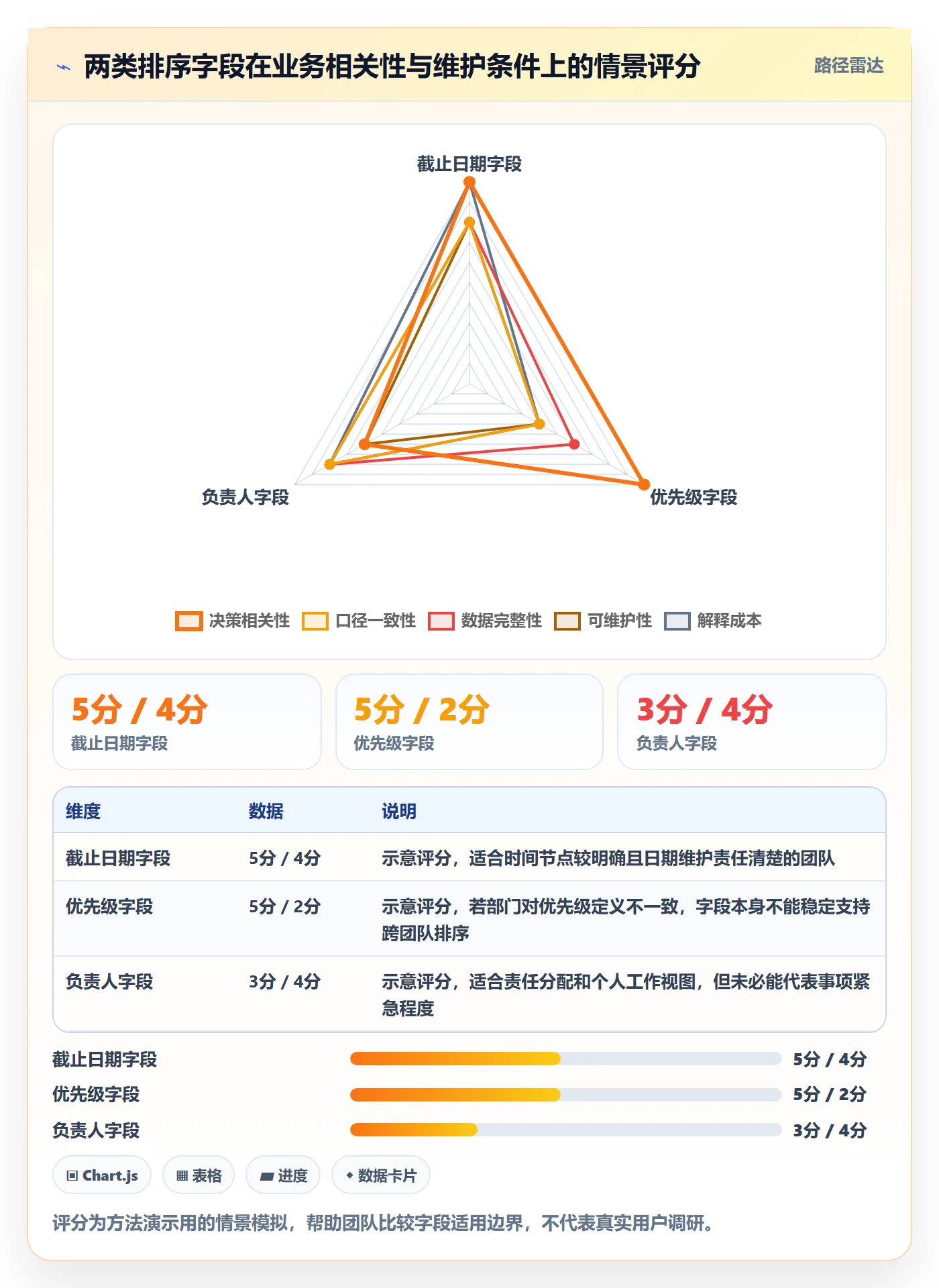 列表视图排序全流程:跨部门团队落地方案与一文讲清