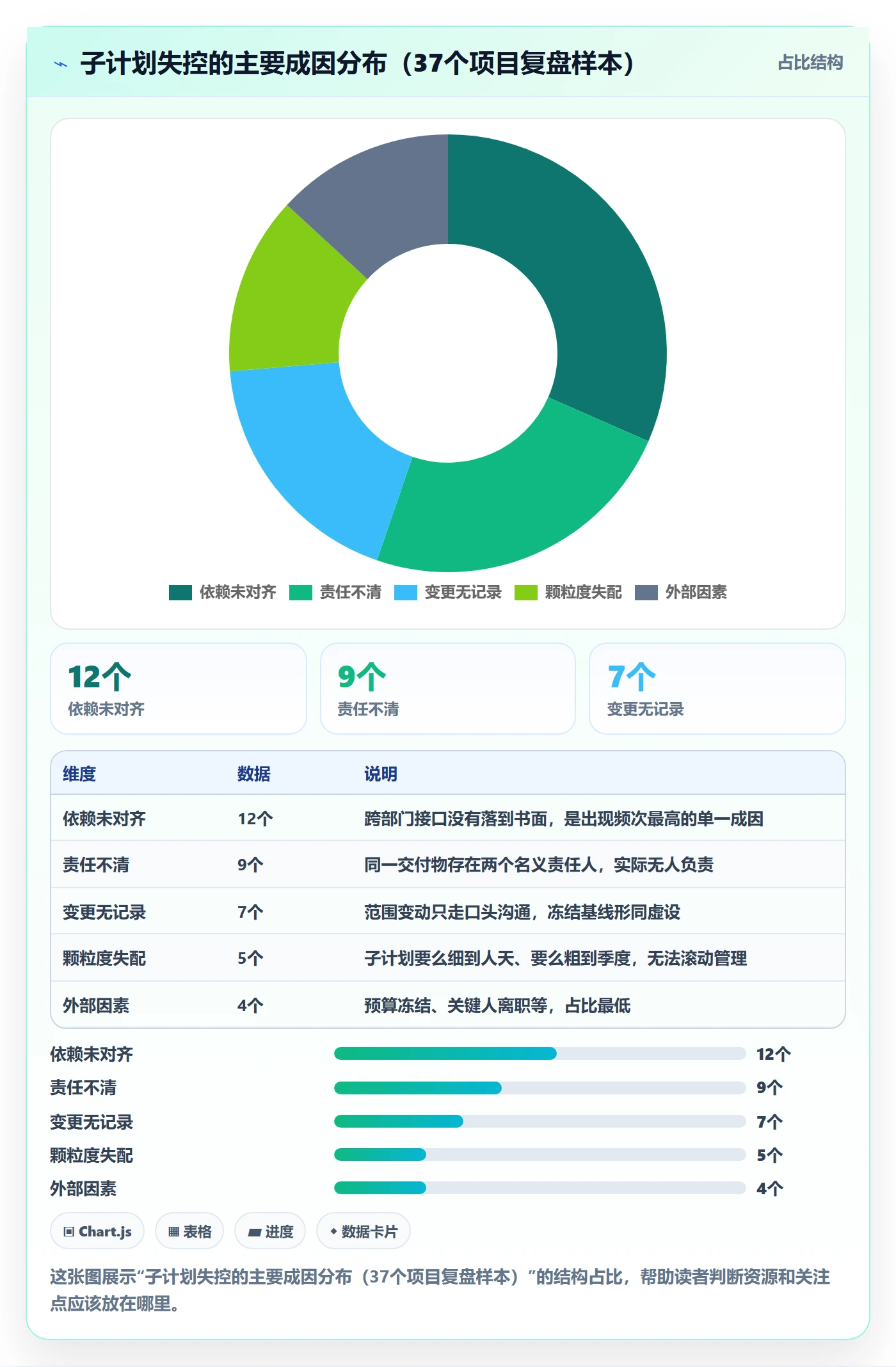 项目规划如何做好子计划？企业管理者制度设计与操作步骤