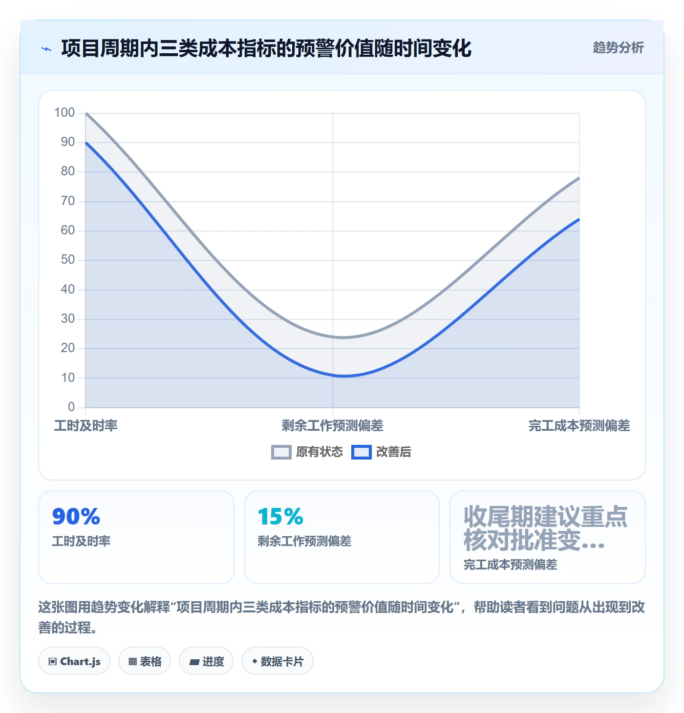 项目成本流程与规范:项目成员成本管理制度设计关键指标