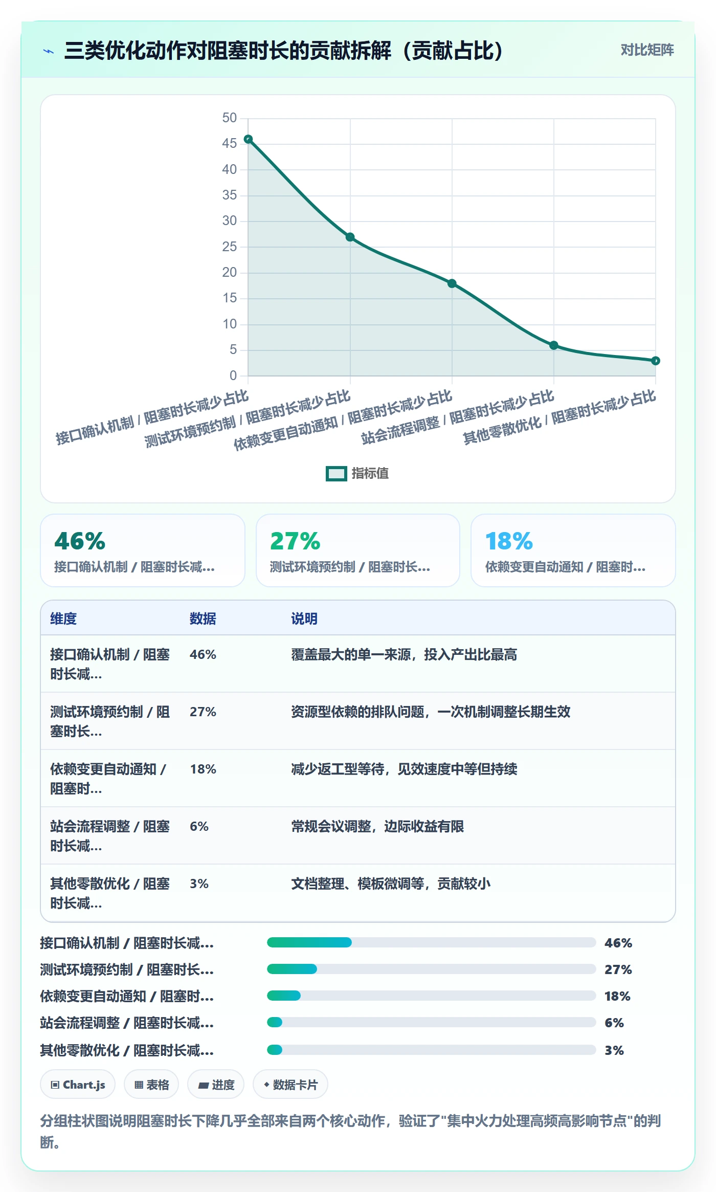 FS实操方法:项目成员提升任务依赖效率的流程优化方法与模板