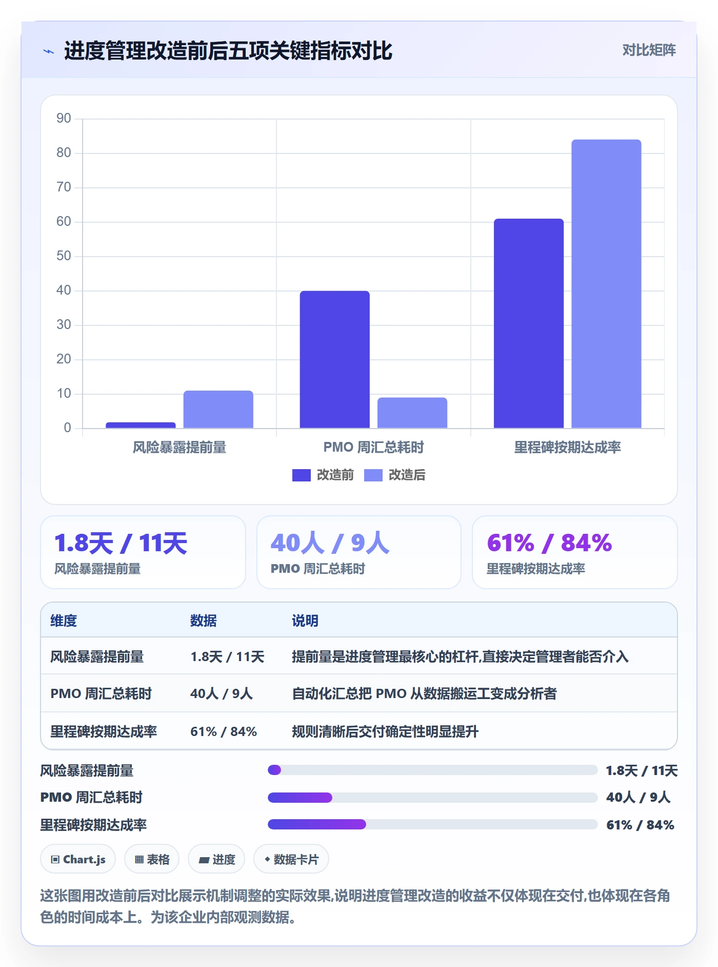 进度更新最佳实践:企业管理者进度管理实操方法,常见问题