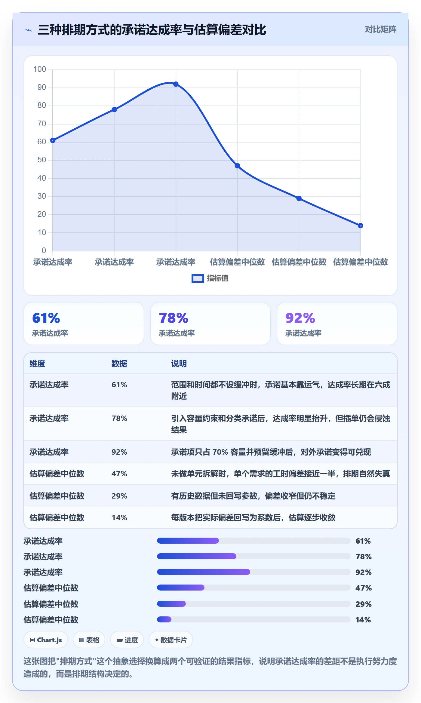 需求排期如何做好版本规划？项目成员效率提升与操作步骤