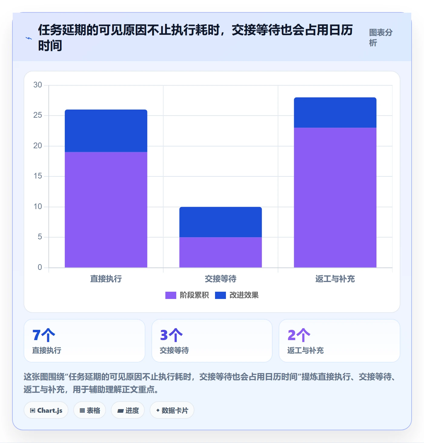 甘特图实际时间教程：产品经理协同管理，避坑指南