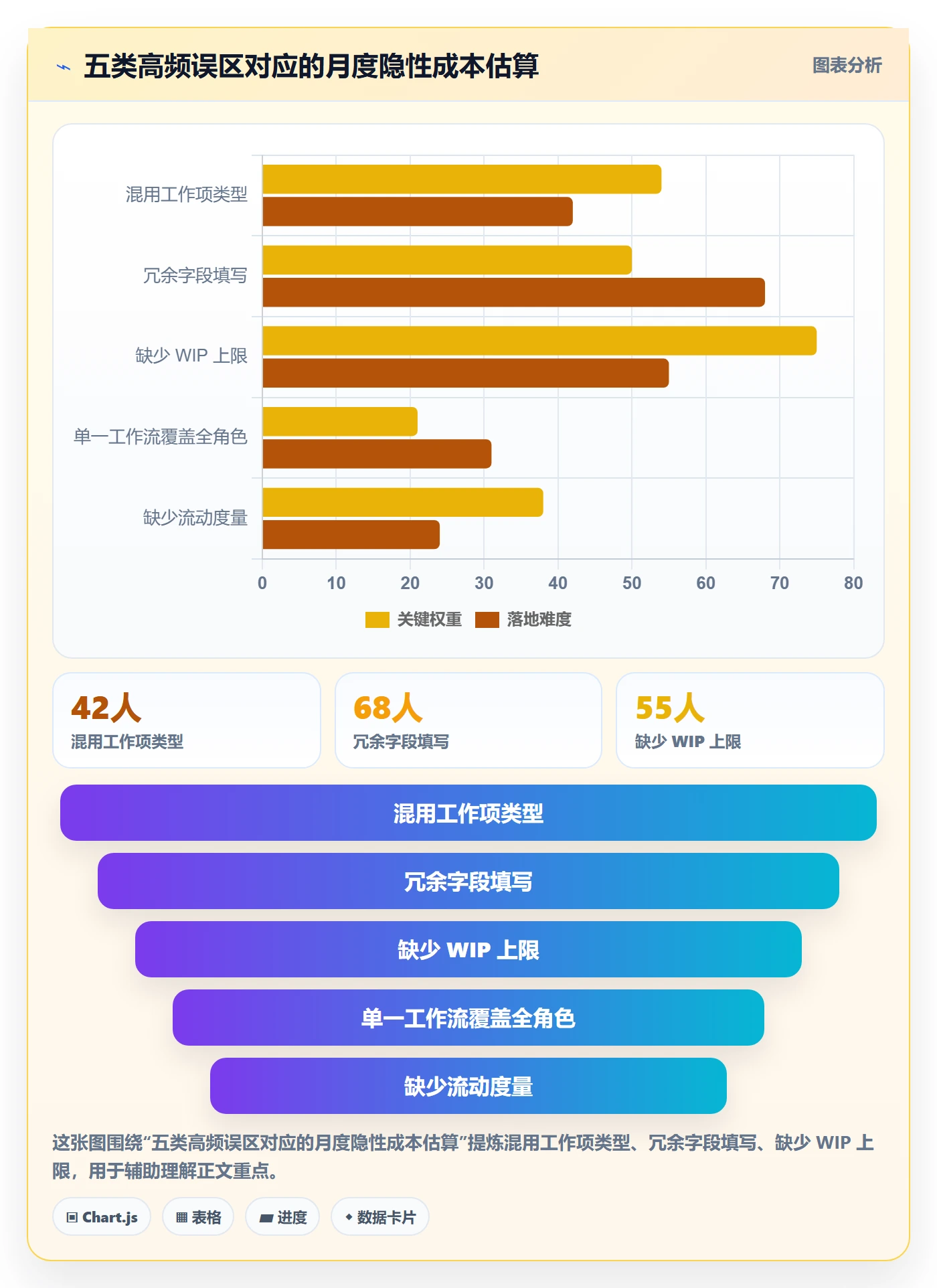 工作项管理方法大全:企业管理者任务管理流程优化落地清单