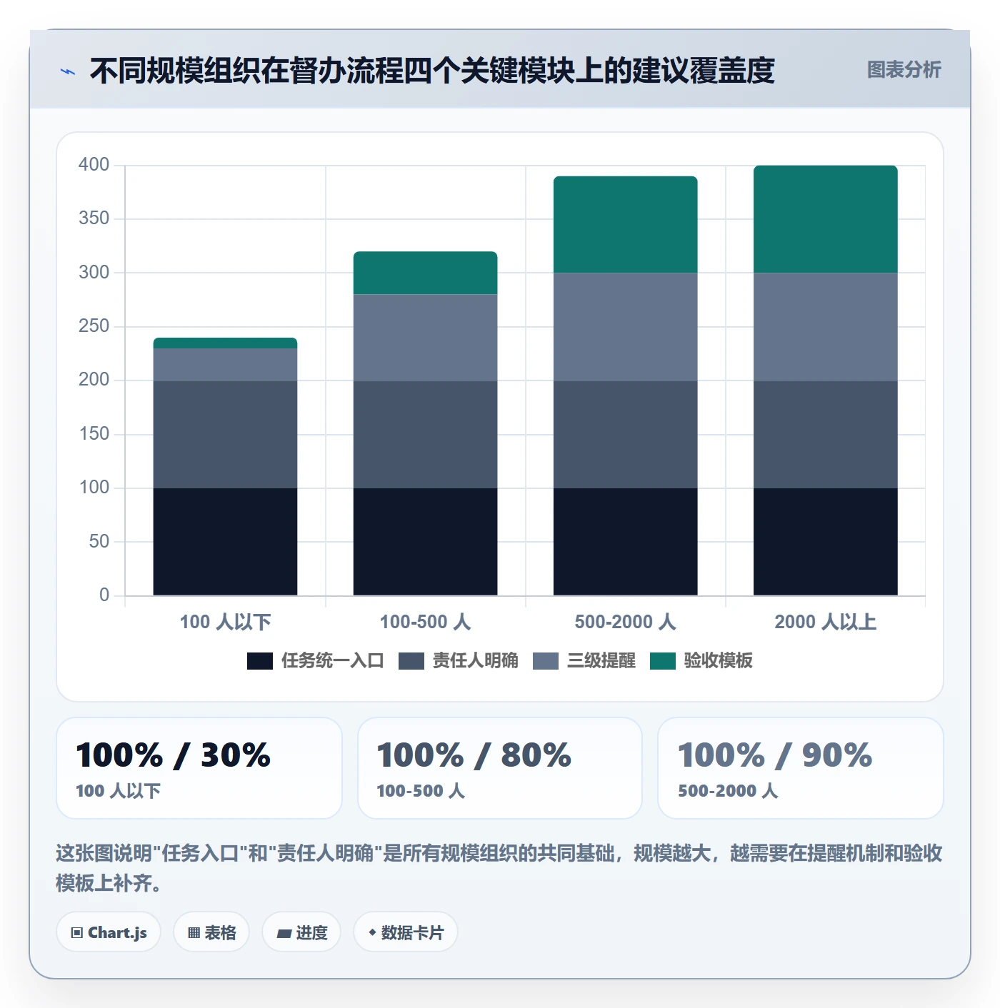 任务提醒督办全流程：管理层流程优化与一文讲清