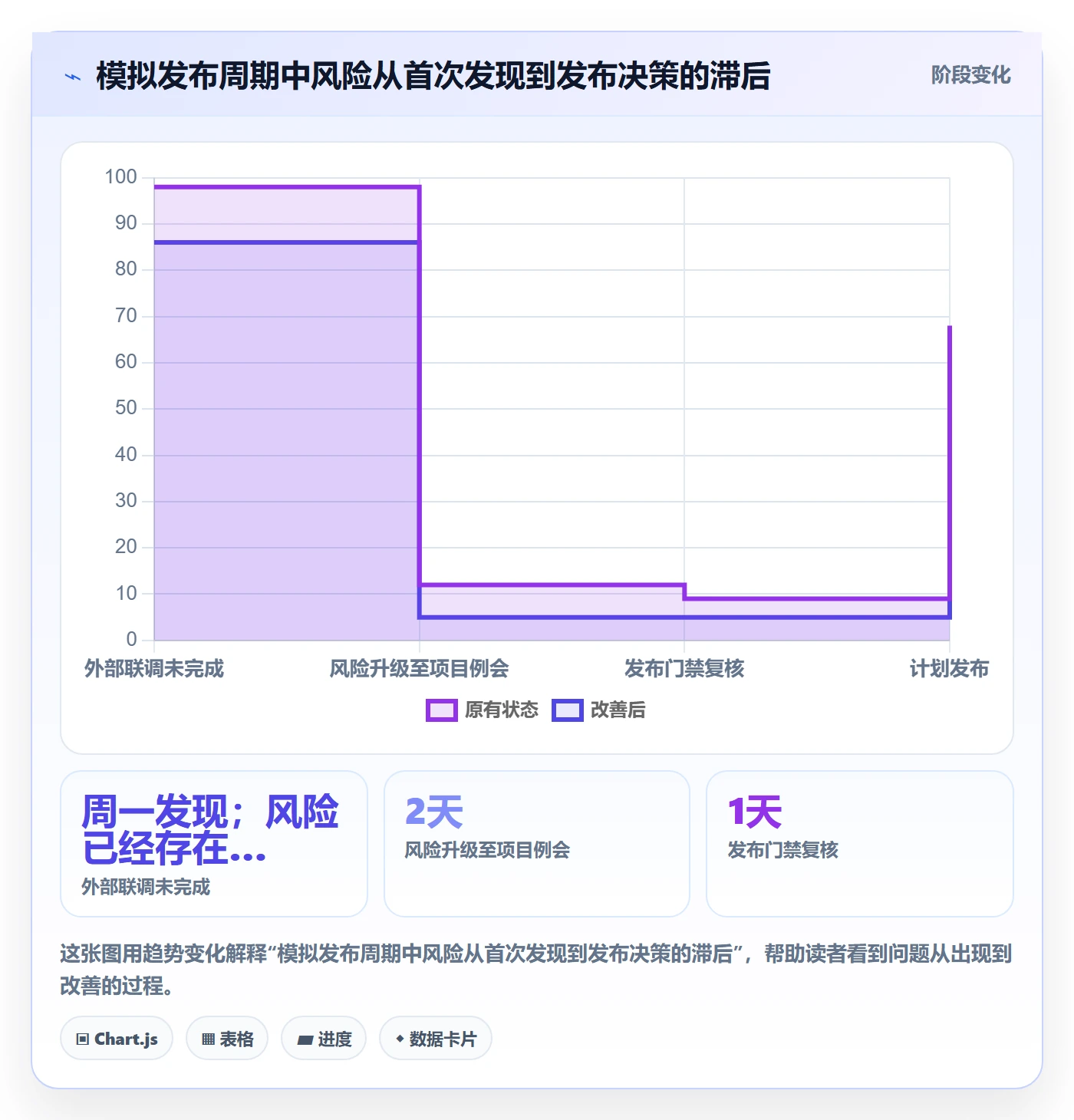 上线落地方案:项目经理开展发布管理的最佳实践案例解析
