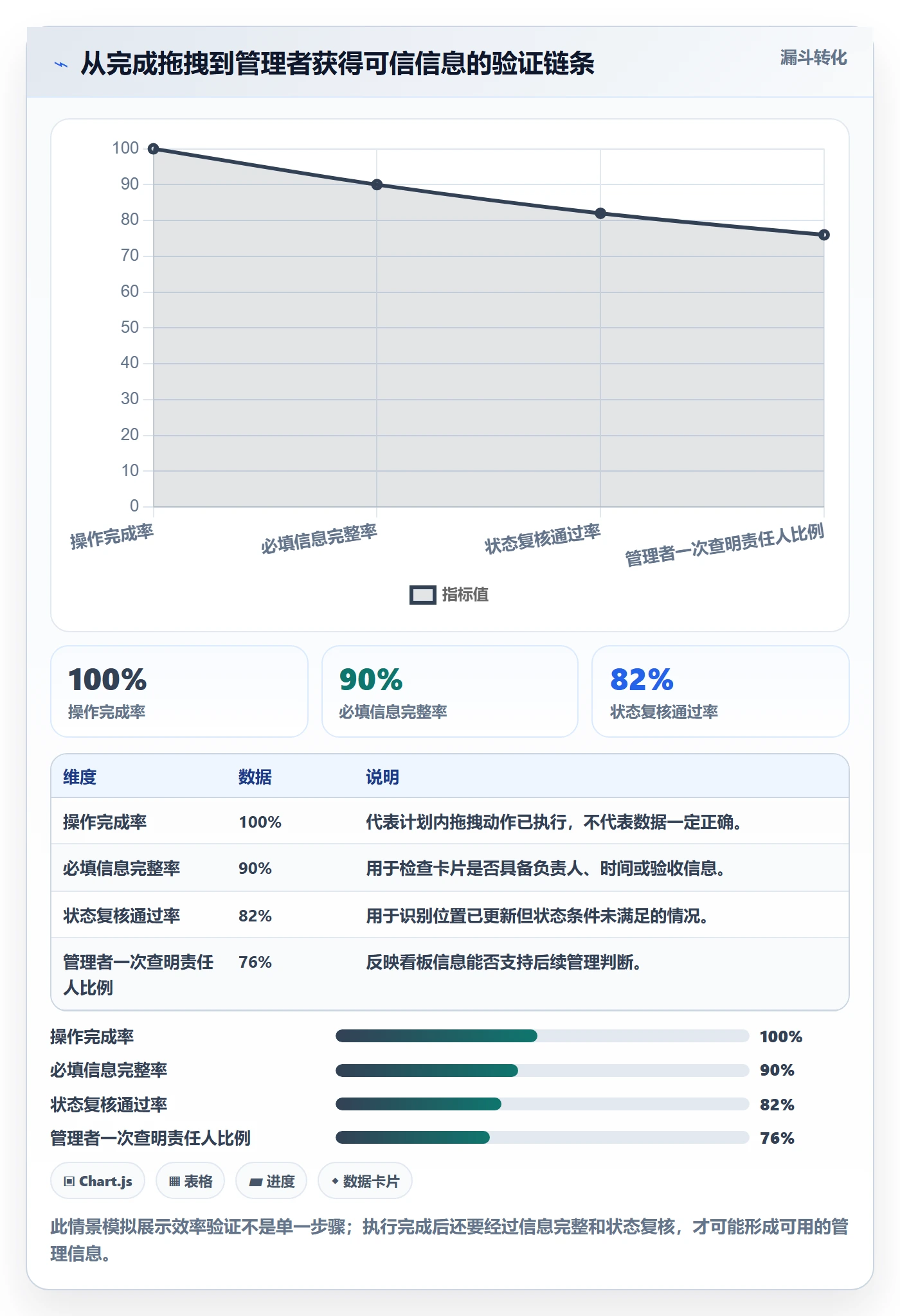 拖拽实操方法:管理层提升看板效率的风险控制方法与模板