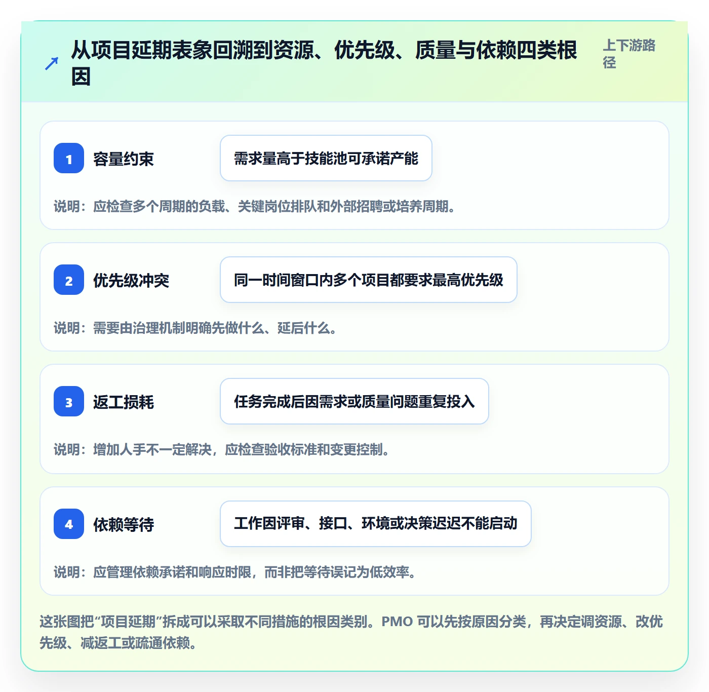 产能管理指南:PMO如何做好资源负载,流程优化全流程
