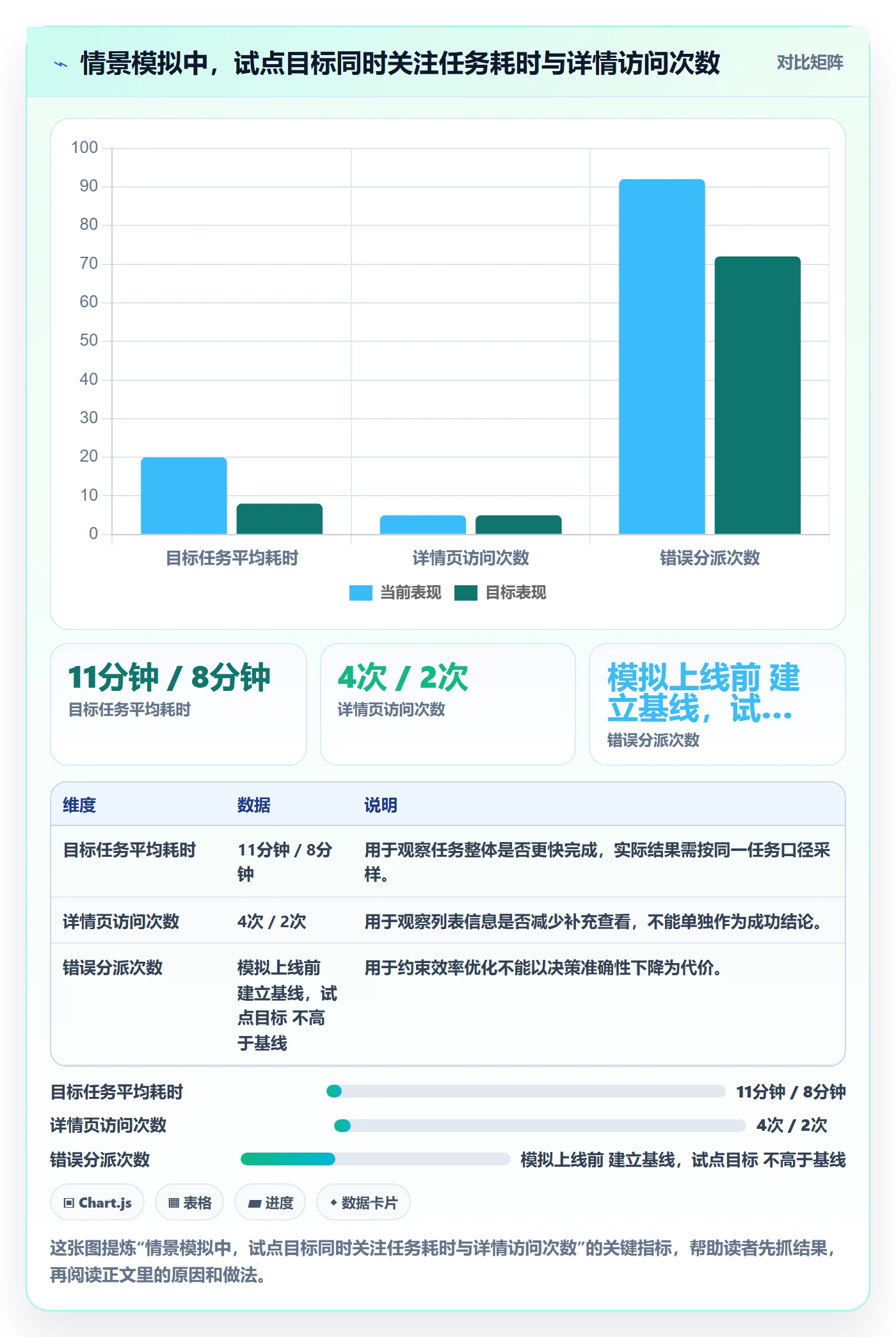 自定义列落地方案:产品经理开展列表视图的效率提升案例解析