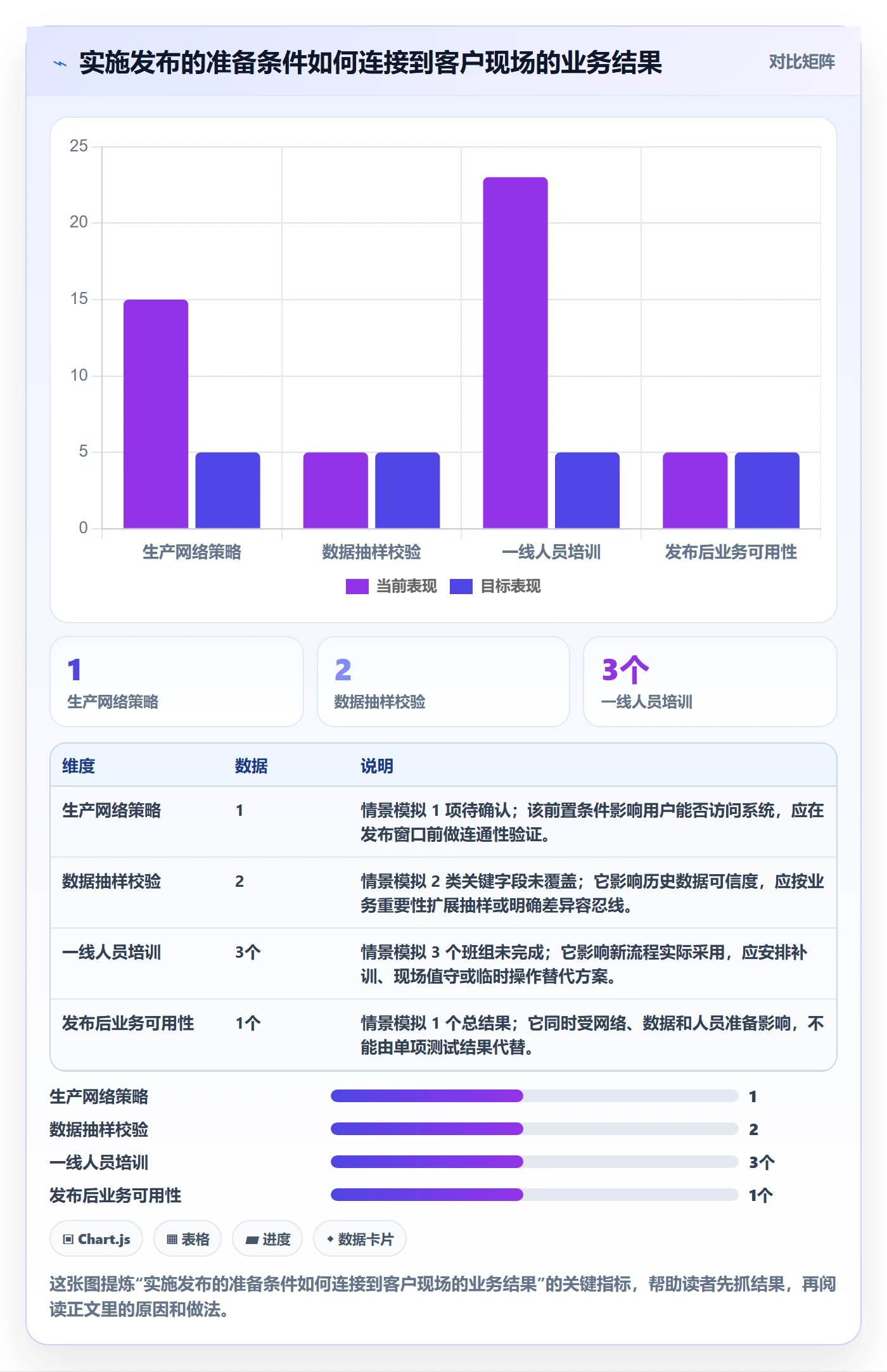 发布检查实操方法:实施团队提升发布管理效率的风险控制方法与模板