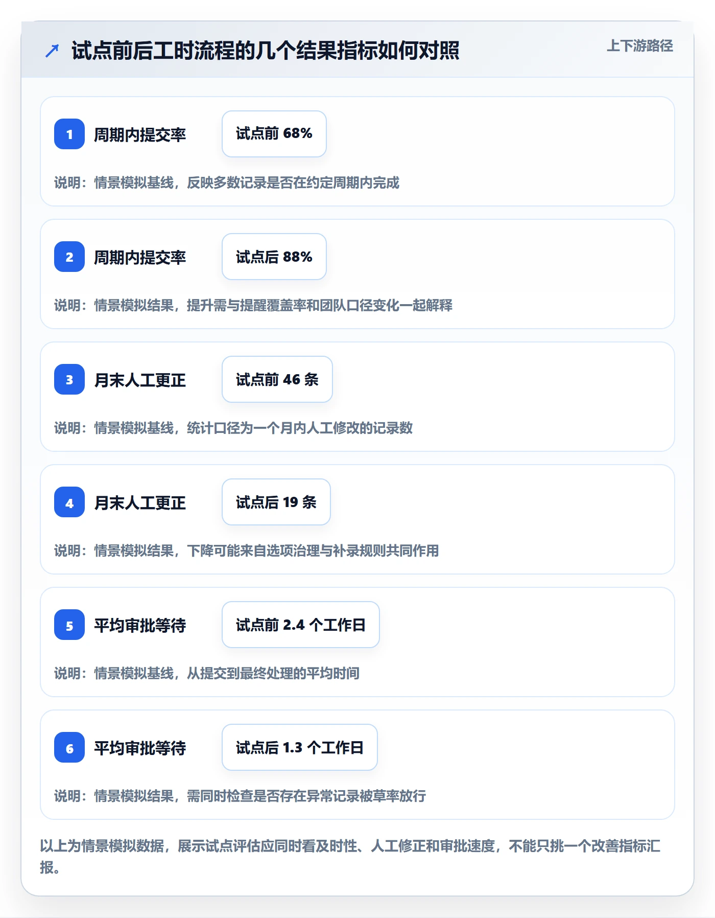 审批管理方法大全：研发团队工时表风险控制落地清单