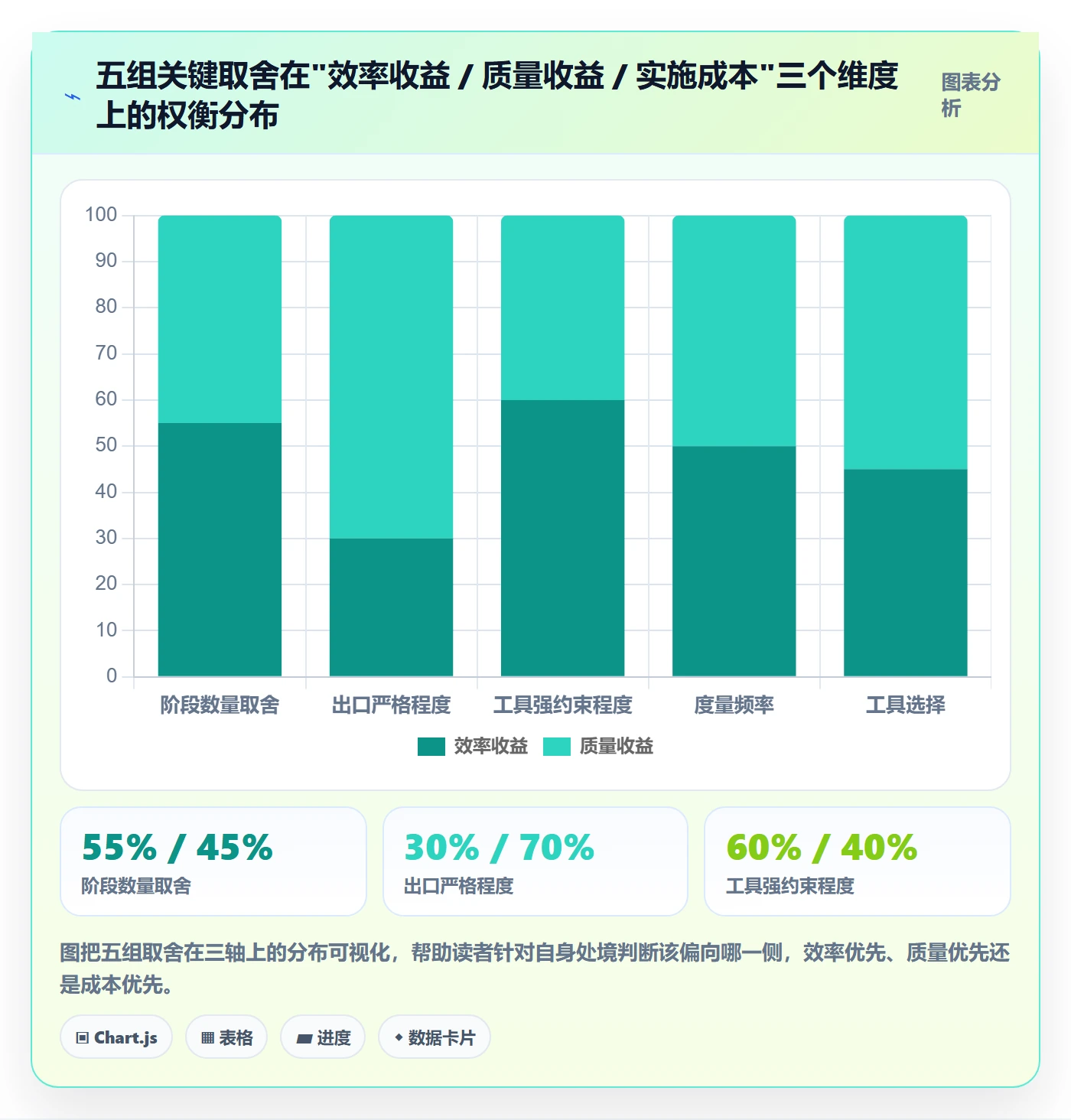 阶段进度管理指南：研发团队如何做好进度管理，落地方案全流程