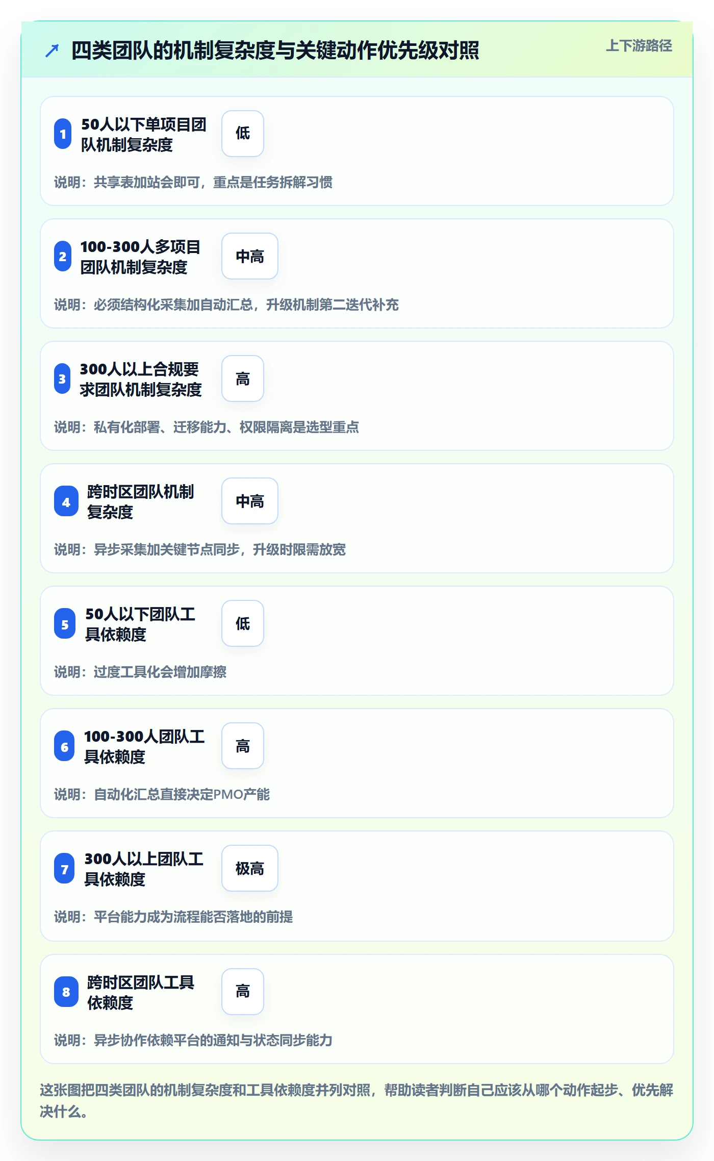进度跟踪每日进展全流程：PMO落地方案与一文讲清