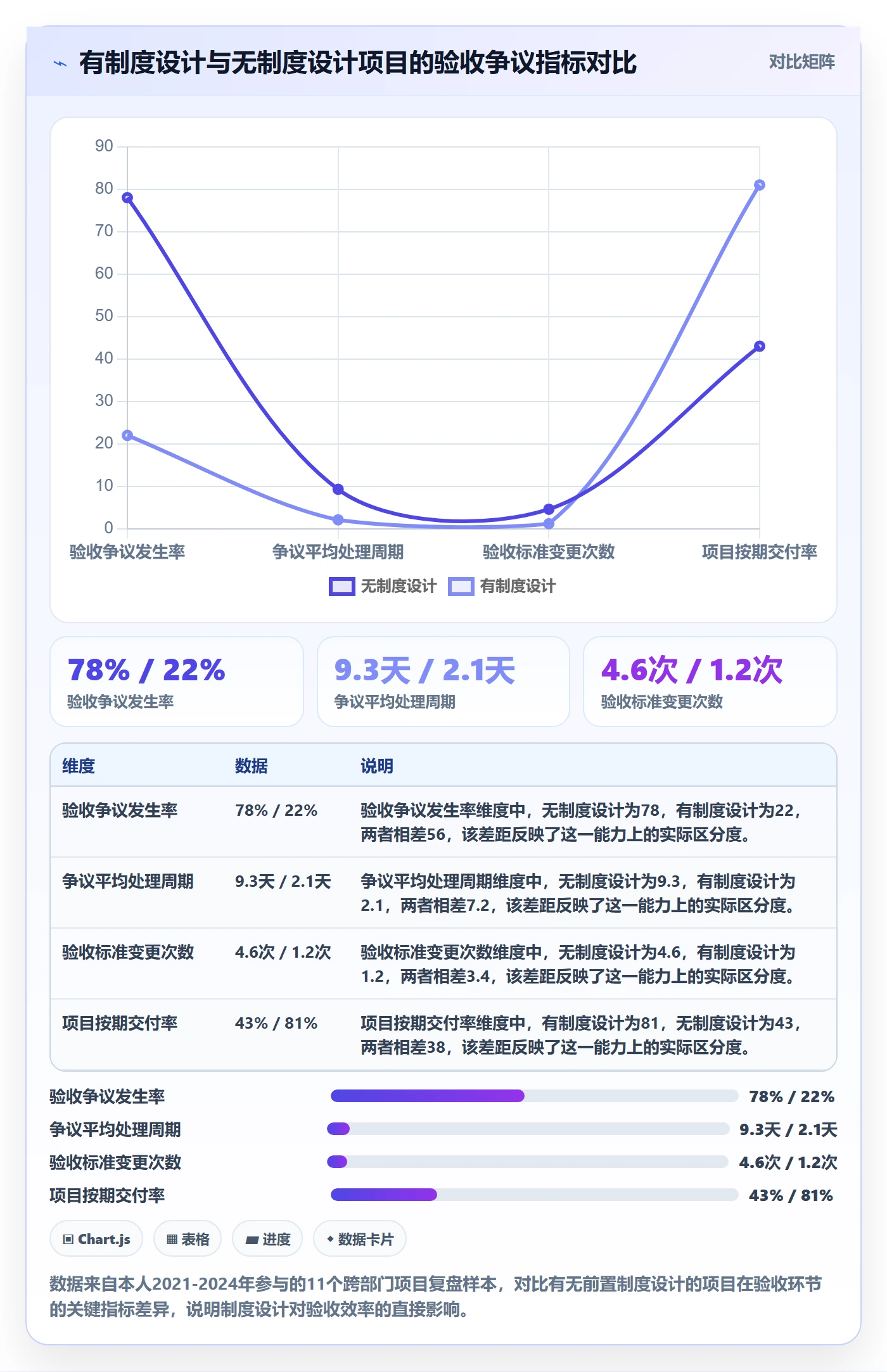 任务验收验收标准教程：跨部门团队制度设计，避坑指南
