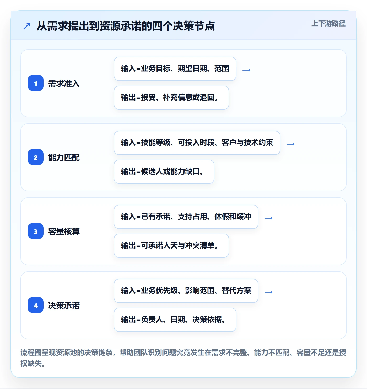 资源管理资源池教程:实施团队制度设计,避坑指南