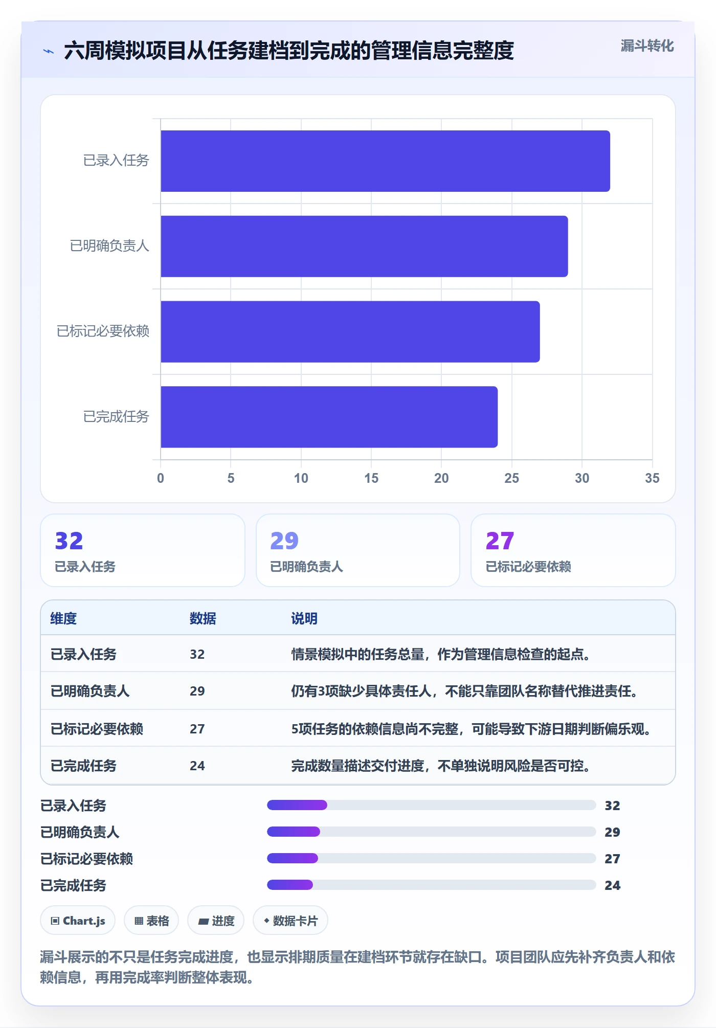 截止日期管理指南:项目成员如何做好日历视图,数据分析全流程