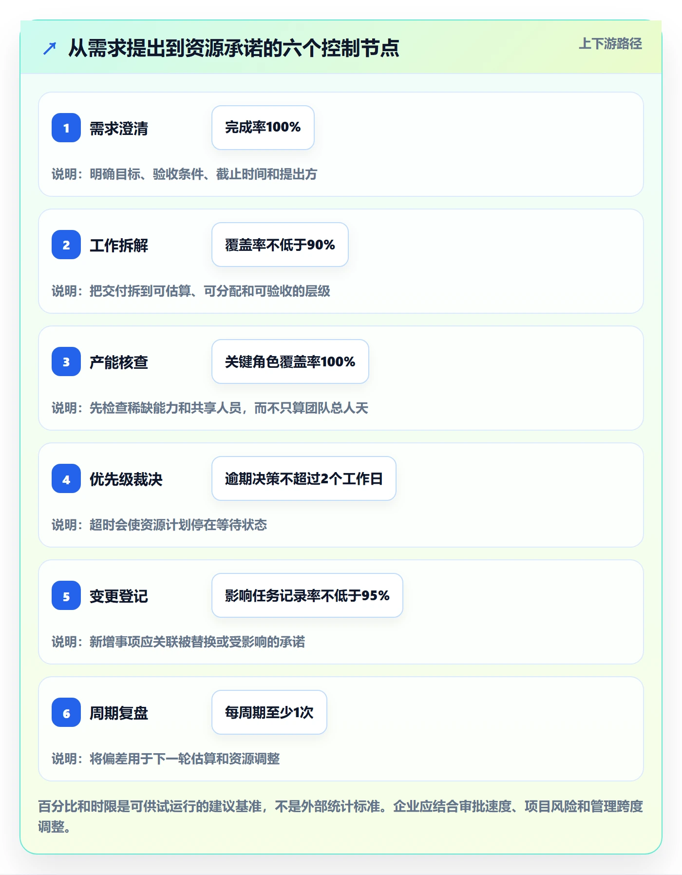 工作量管理方法大全:企业管理者人力资源计划实操方法落地清单