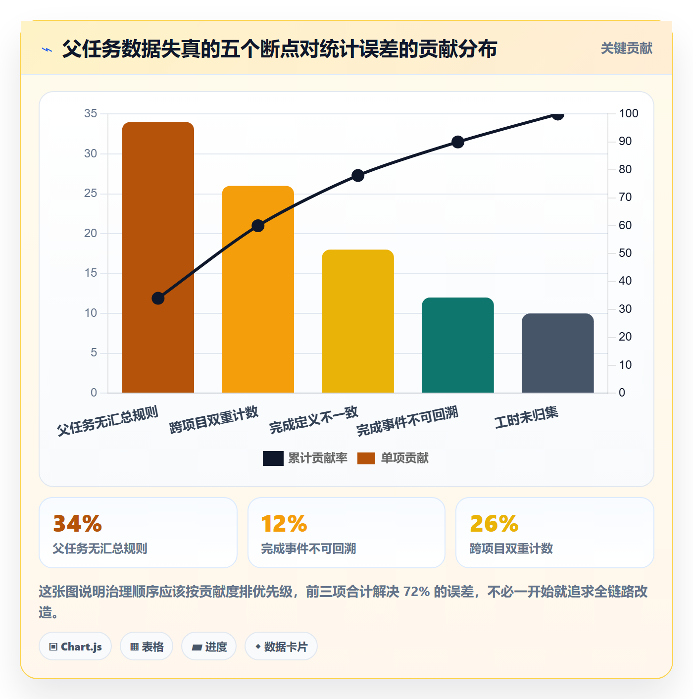 父任务管理方法大全:管理层任务管理数据分析落地清单