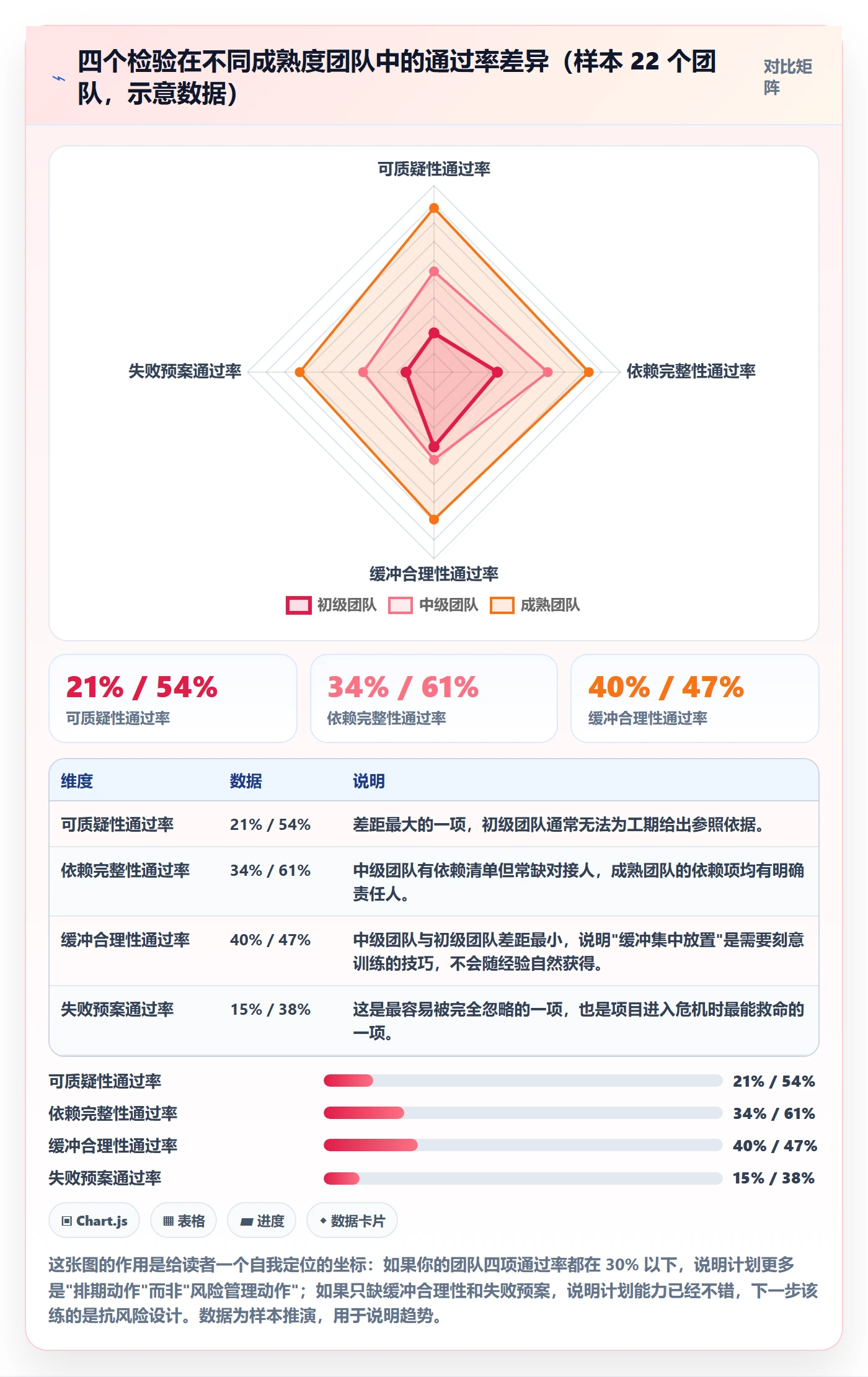 项目计划怎么做？项目经理入门指南：项目规划从0到1