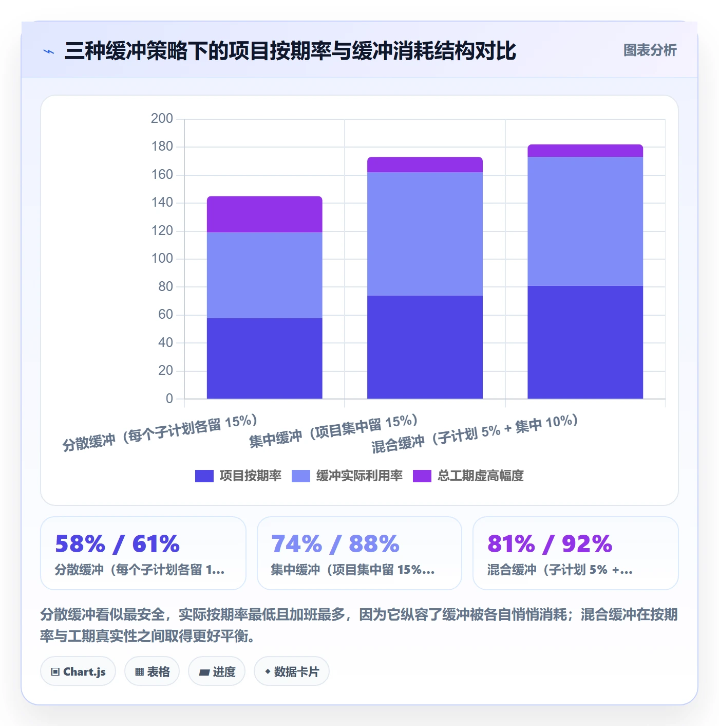 子计划管理指南:项目经理如何做好项目规划,效率提升全流程