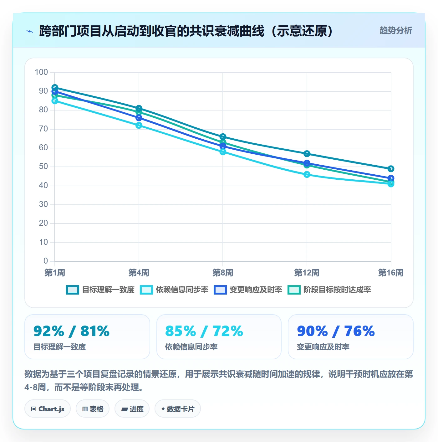 阶段目标管理指南：跨部门团队如何做好项目目标，落地方案全流程