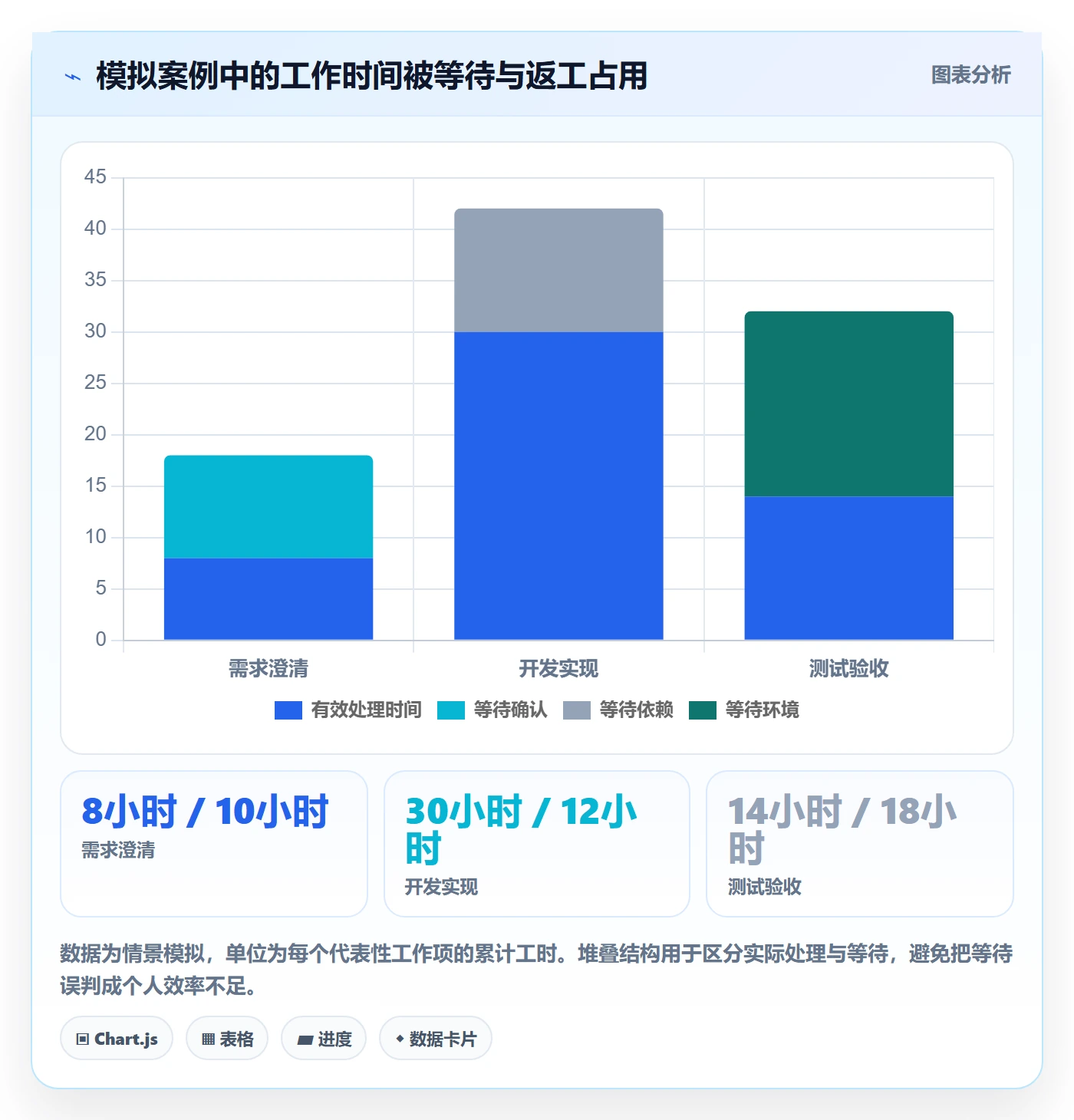 迭代目标落地方案:实施团队开展迭代管理的数据分析案例解析