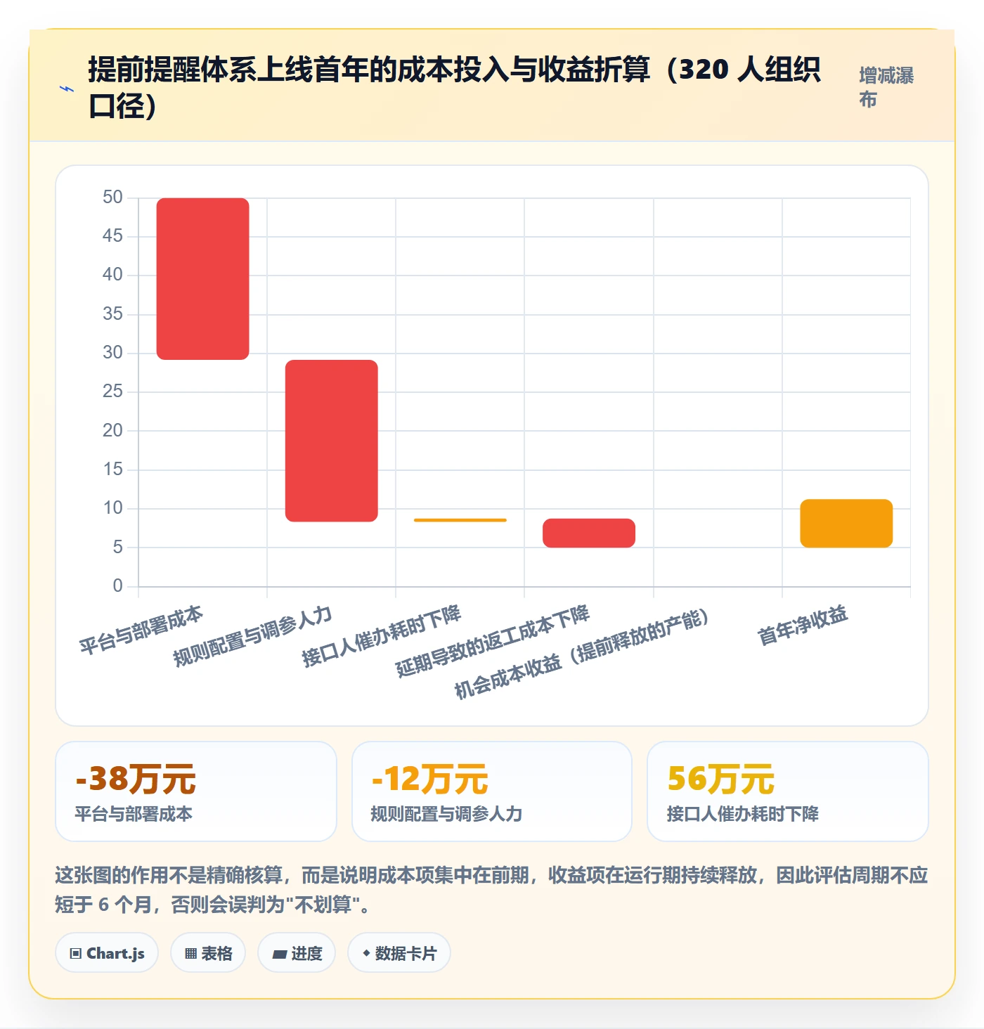 提前提醒实操方法：跨部门团队提升任务提醒效率的落地方案方法与模板