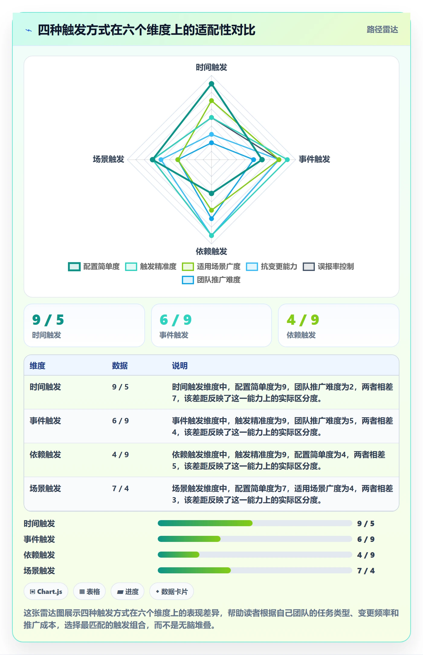 任务提醒自动提醒教程:产品经理入门指南,避坑指南