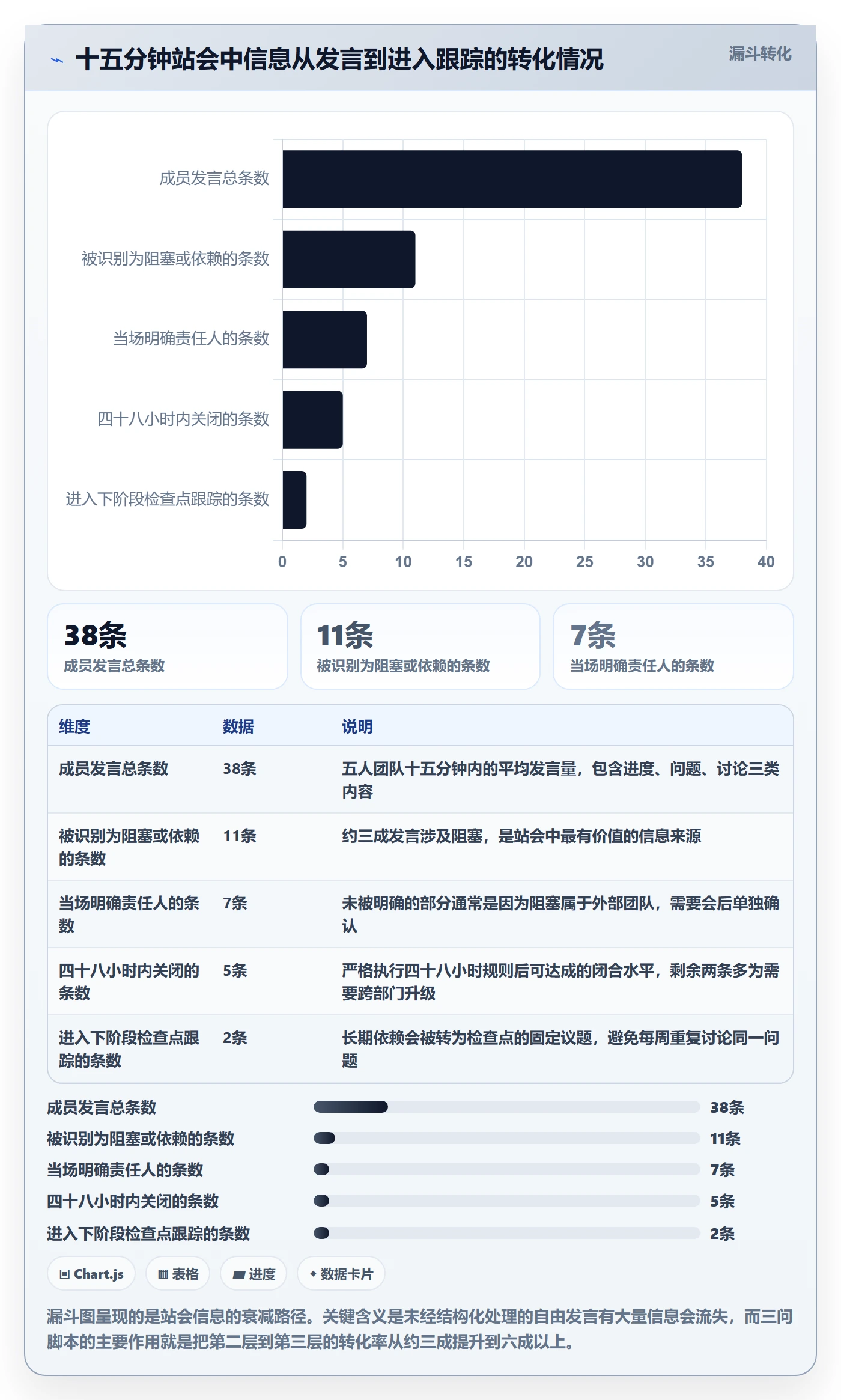 阶段目标实操方法:项目成员提升项目目标效率的最佳实践方法与模板