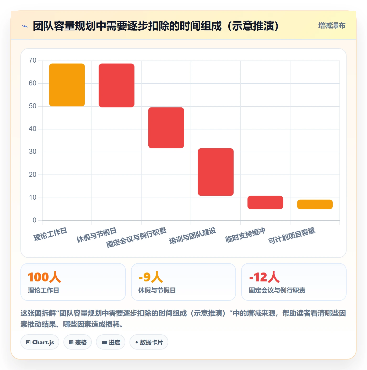 工时最佳实践：管理层工时管理协同管理，常见问题