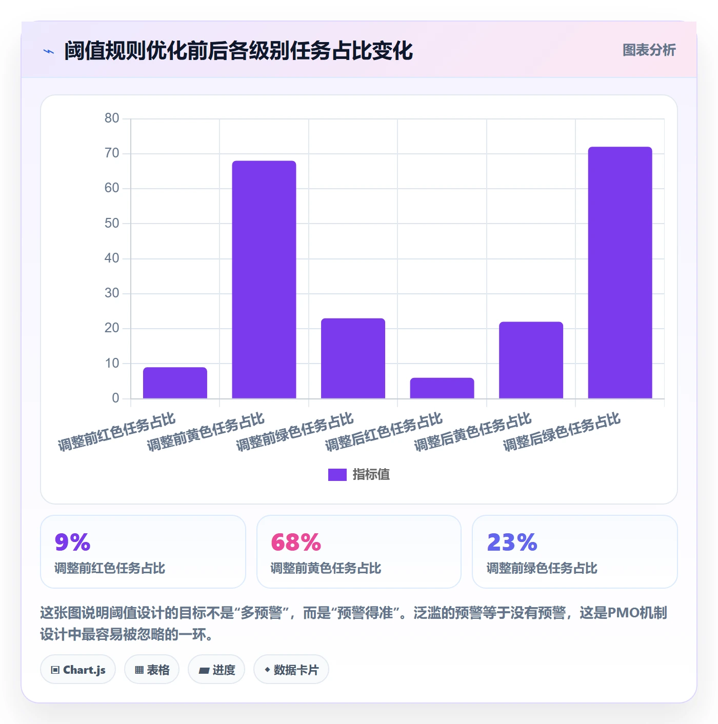 进度跟踪如何做好动态?PMO风险控制与操作步骤