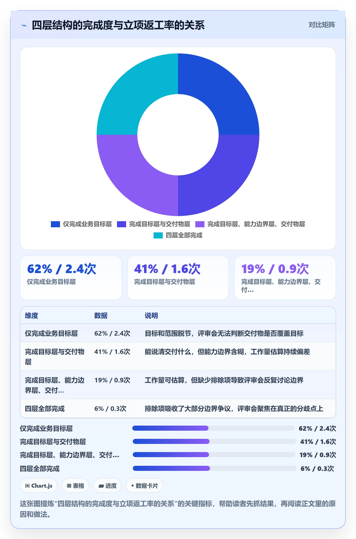项目范围实操方法:研发团队提升项目立项效率的落地方案方法与模板
