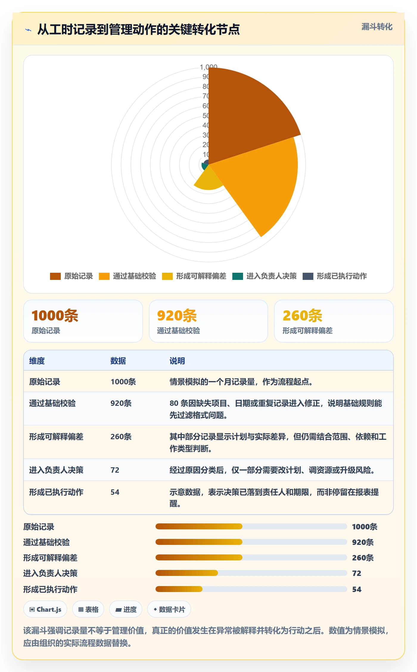 Timesheet最佳实践:管理层工时表最佳实践,常见问题