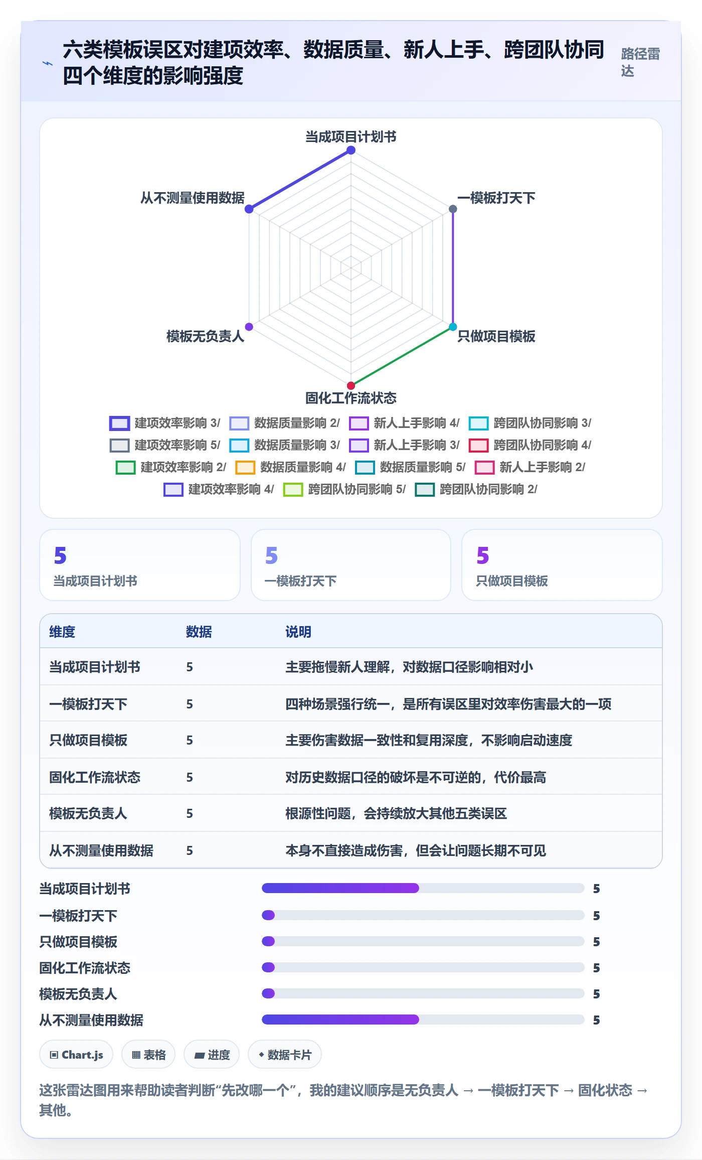 模板任务管理指南:产品经理如何做好项目模板,最佳实践全流程
