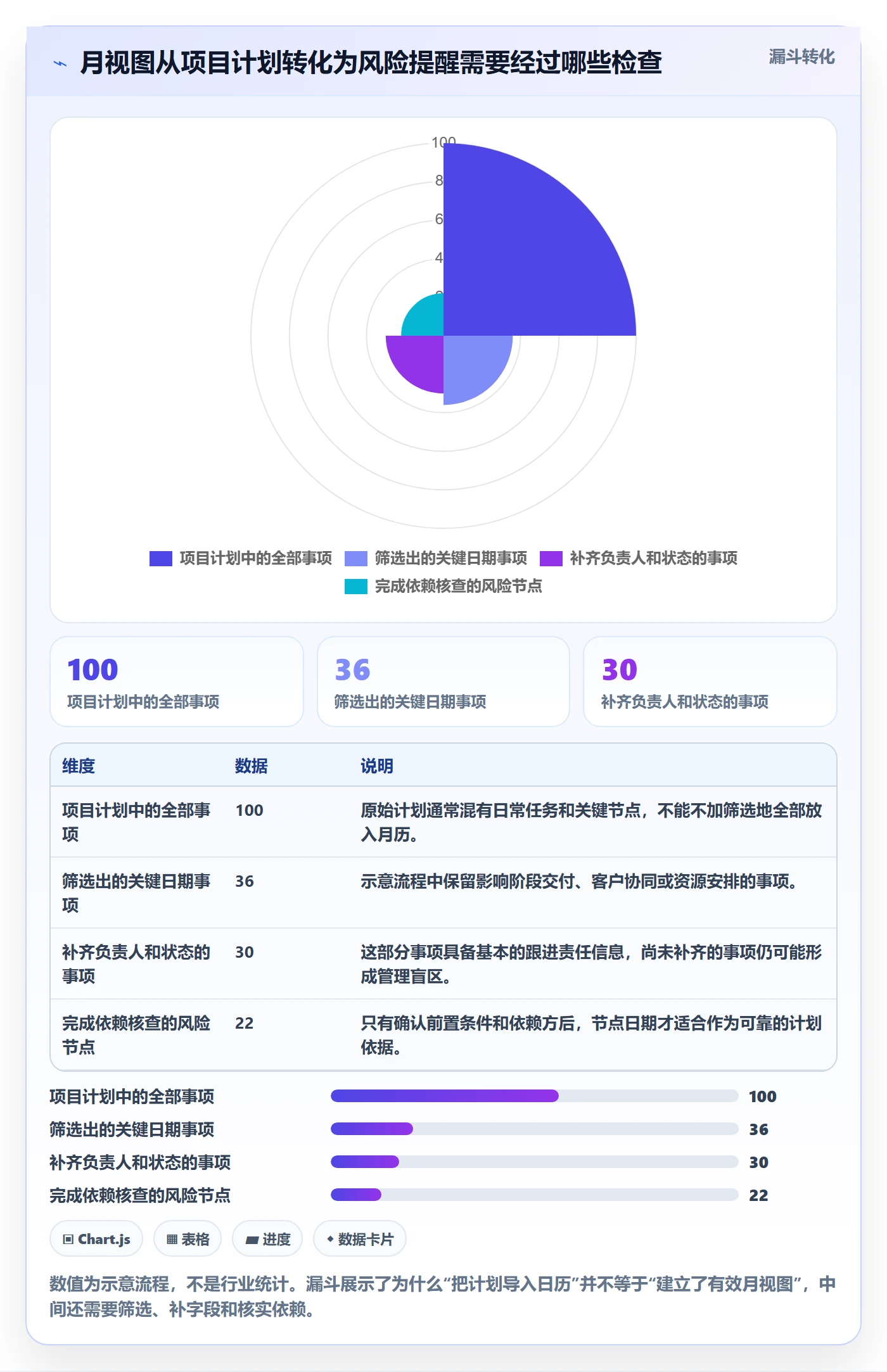 月视图管理指南：实施团队如何做好日历视图，入门指南全流程