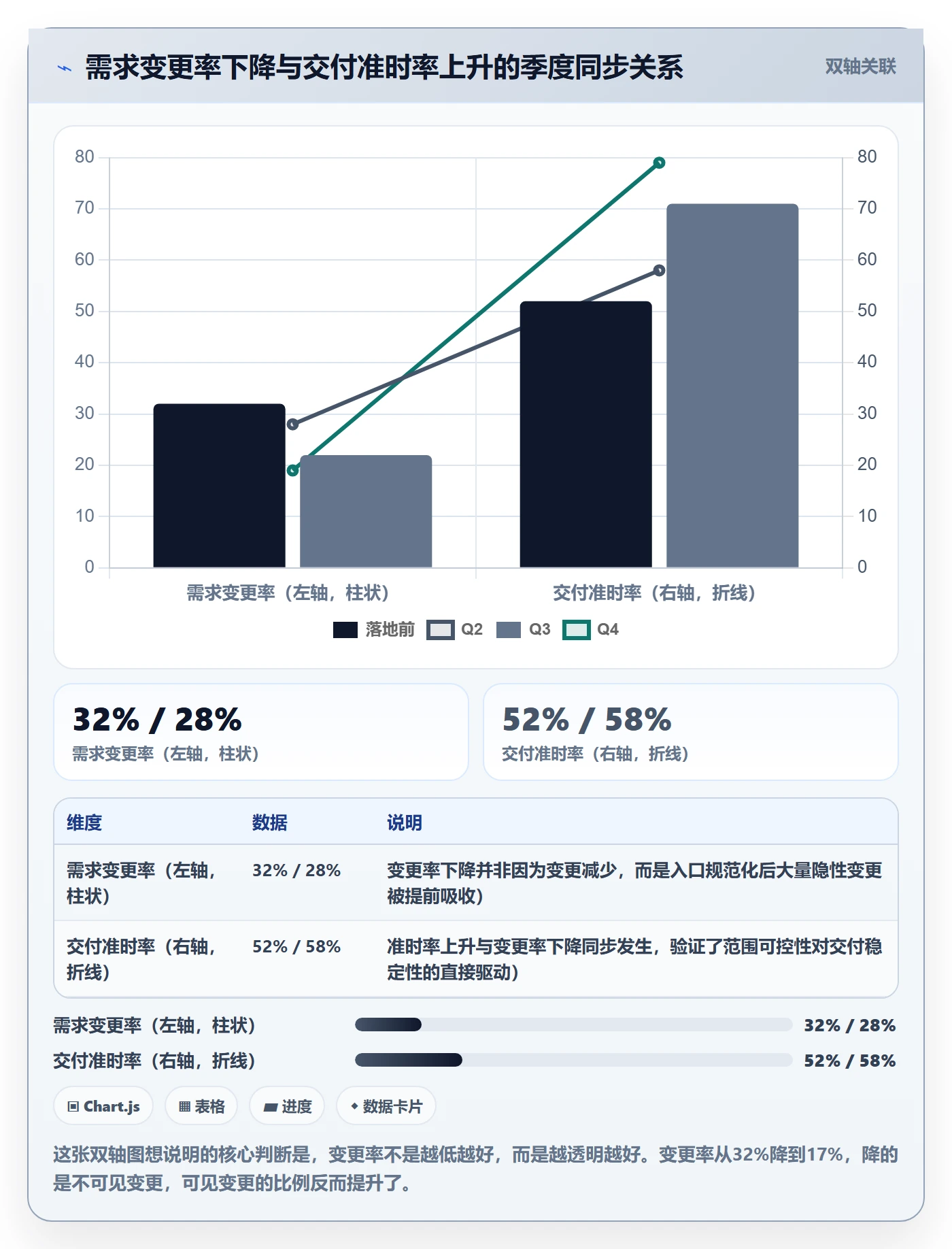 项目范围Scope教程:研发团队落地方案,避坑指南