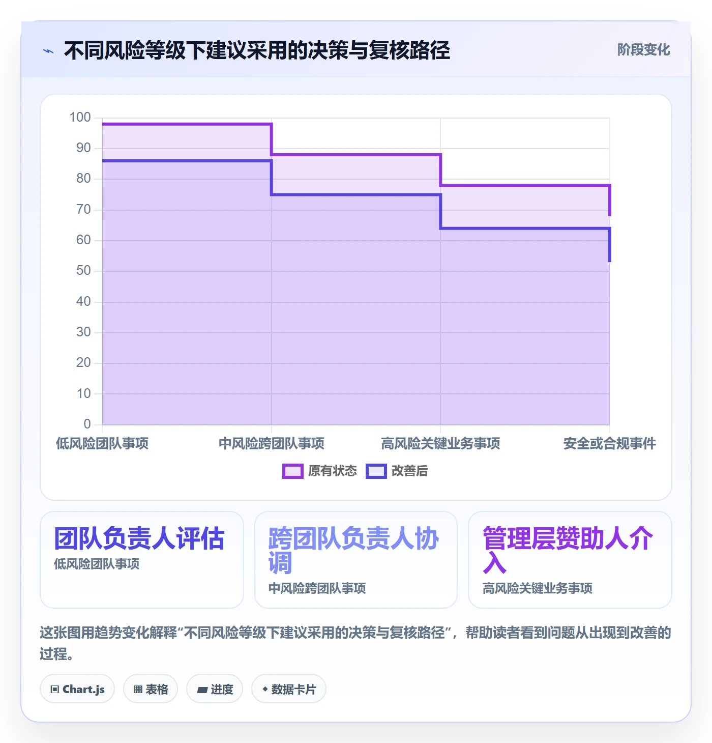 修复管理方法大全：管理层Bug / 缺陷实操方法落地清单