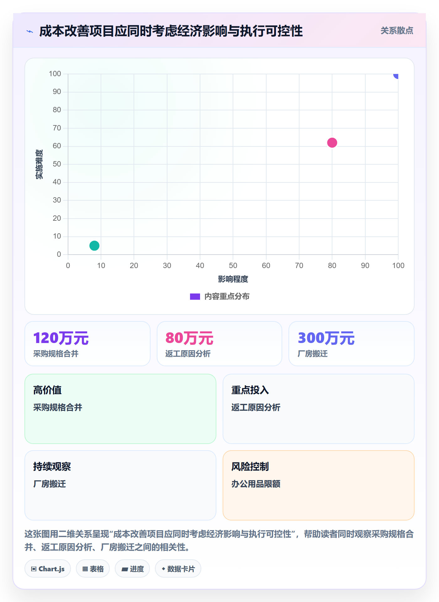 成本管理指南:管理层如何做好成本管理,落地方案全流程